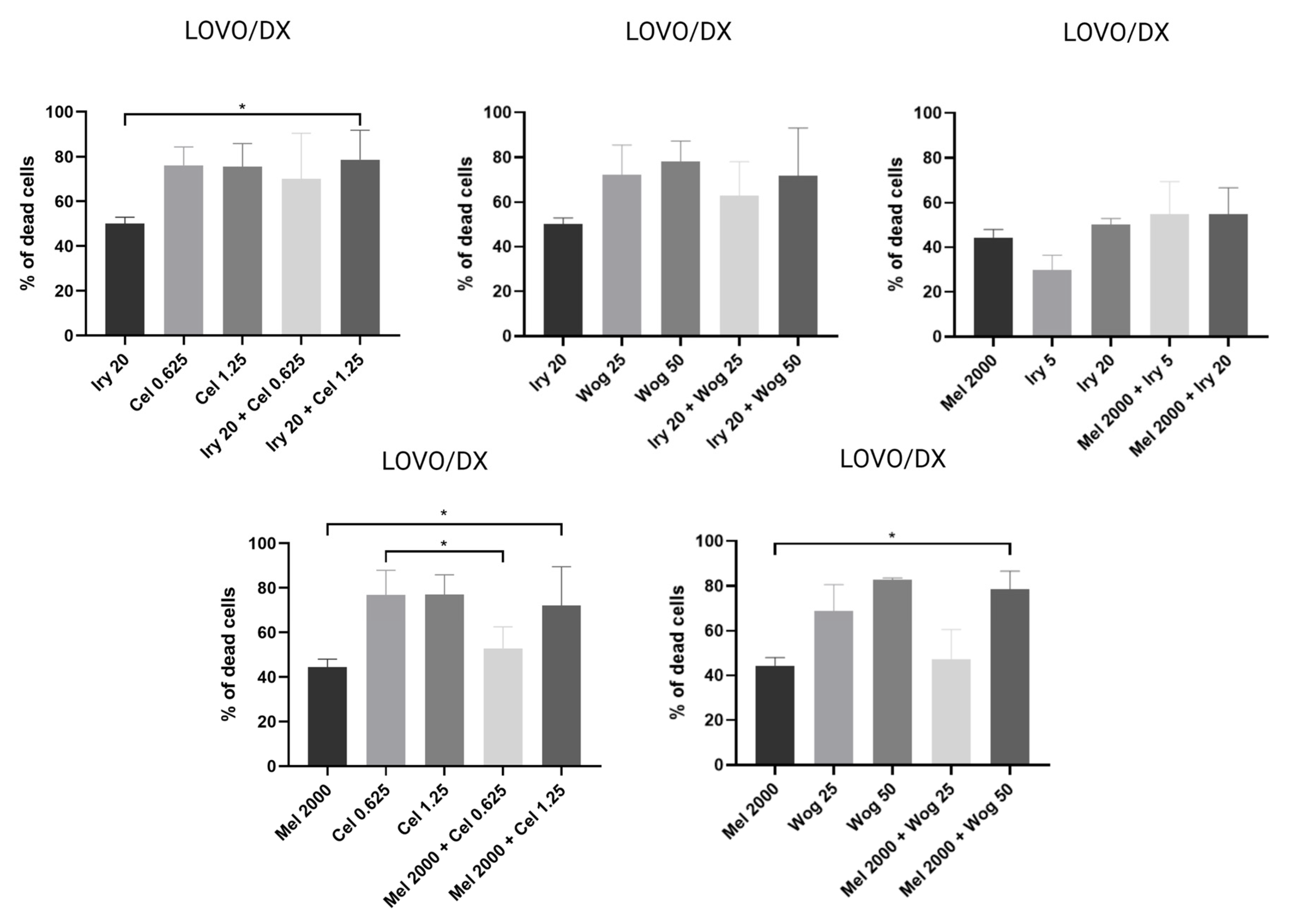 Ijms 24 09544 g004 Ijms 24 09544 g004