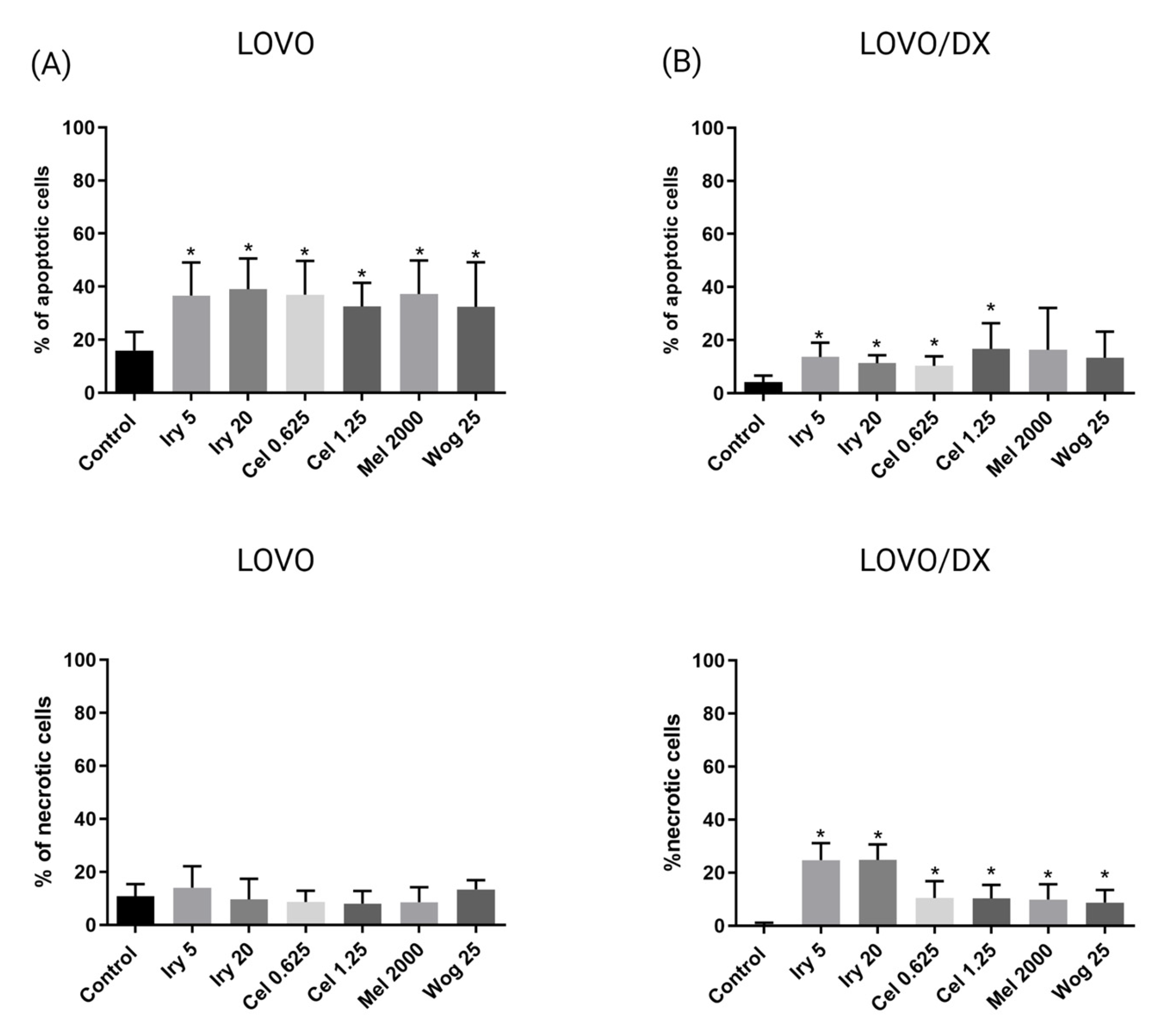 Ijms 24 09544 g005 Ijms 24 09544 g005