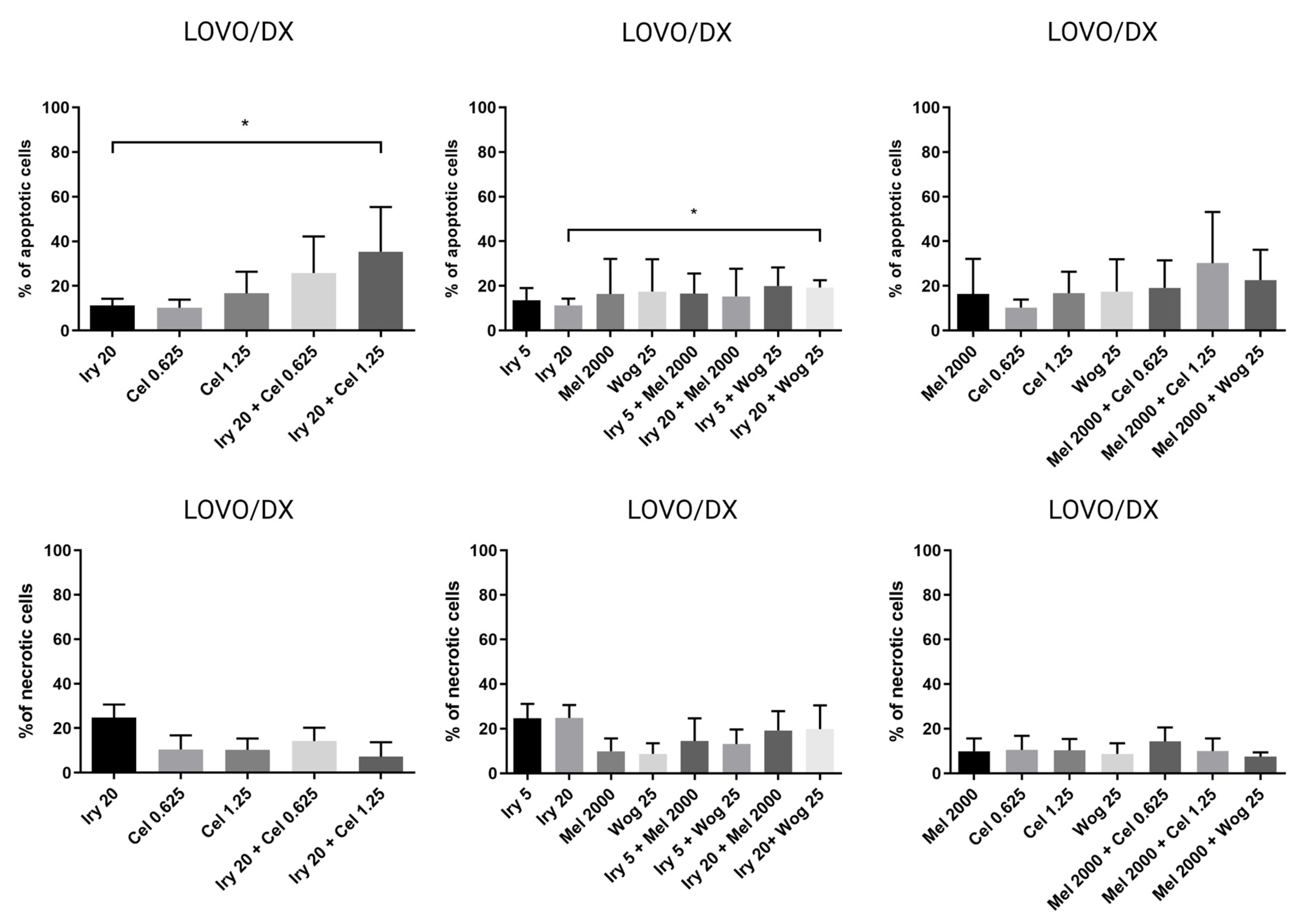 Ijms 24 09544 g007 Ijms 24 09544 g007