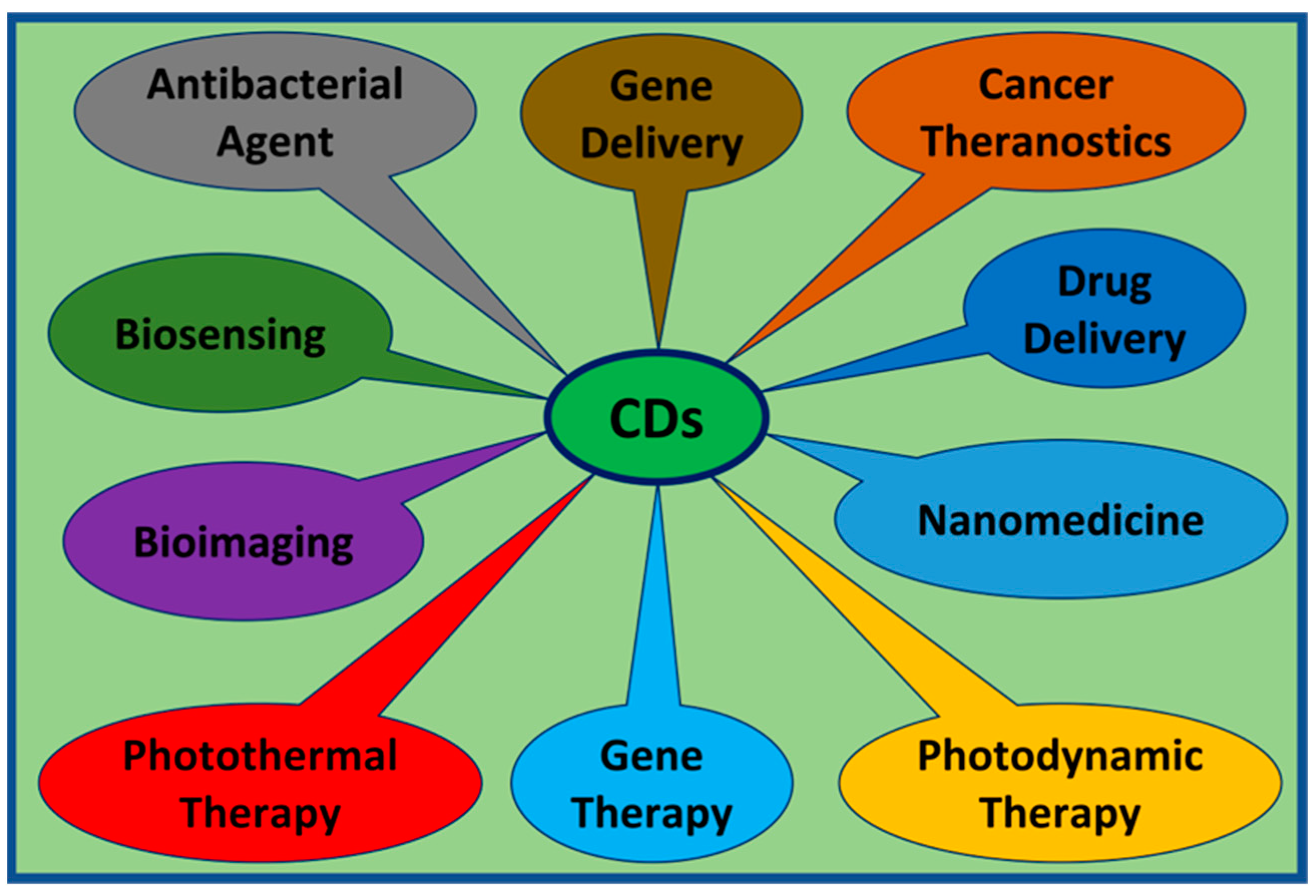 Ijms 24 09562 g001 Ijms 24 09562 g001