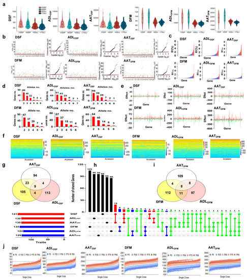 An Improved Genome-Wide Association Procedure Explores Gene An Improved Genome-Wide Association Procedure Explores Gene