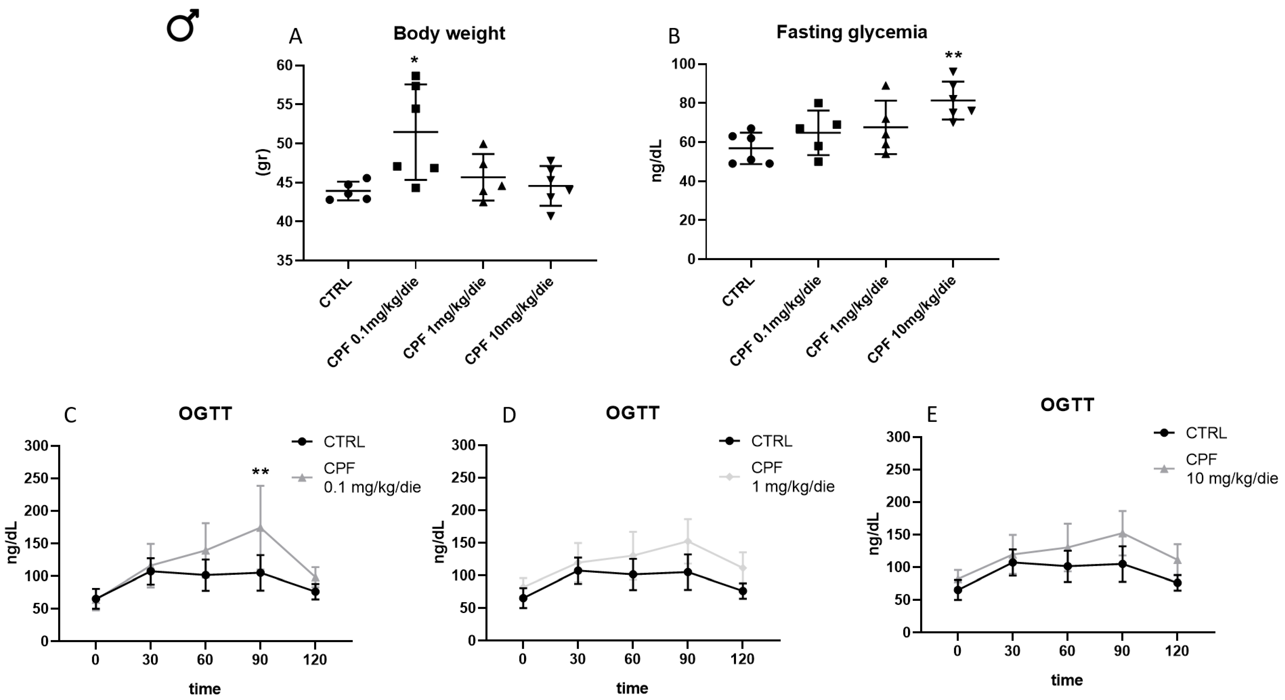 Ijms 24 09582 g002 Ijms 24 09582 g002