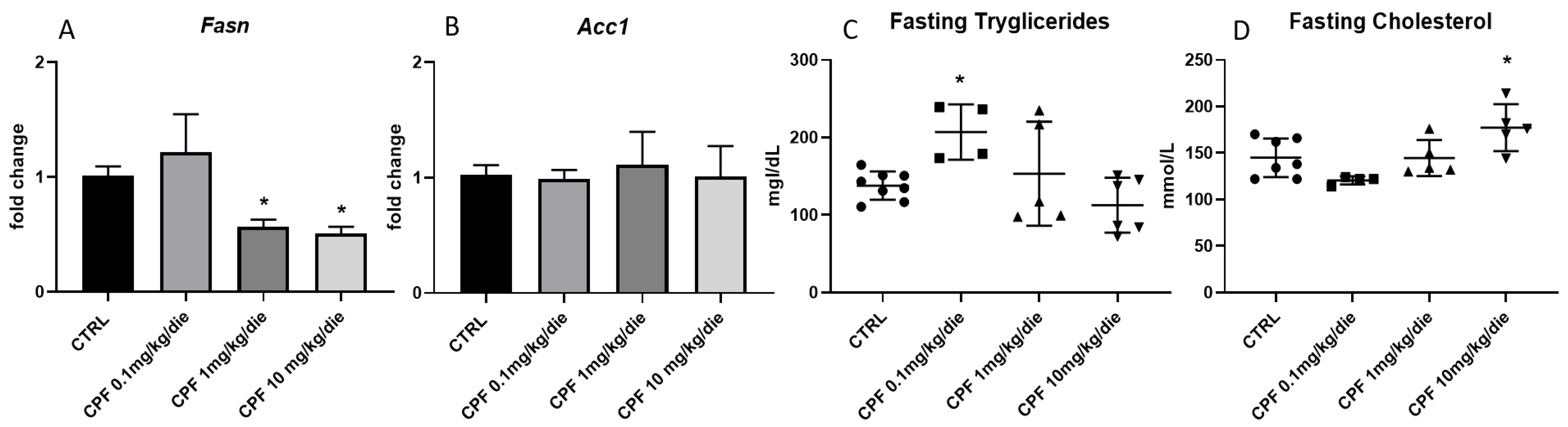 Ijms 24 09582 g003 Ijms 24 09582 g003