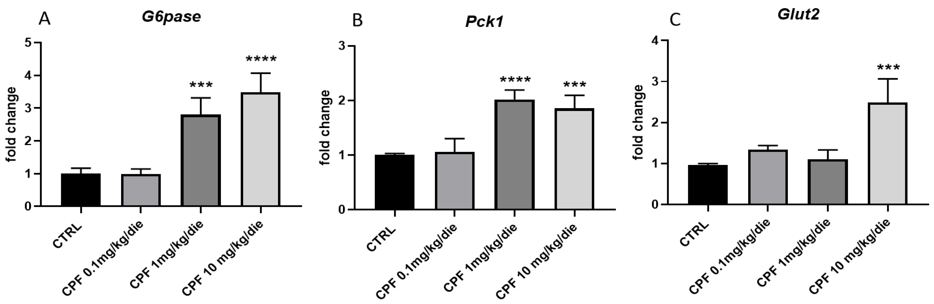 Ijms 24 09582 g005 Ijms 24 09582 g005