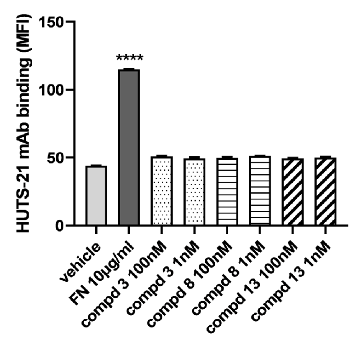 Ijms 24 09588 g002 Ijms 24 09588 g002