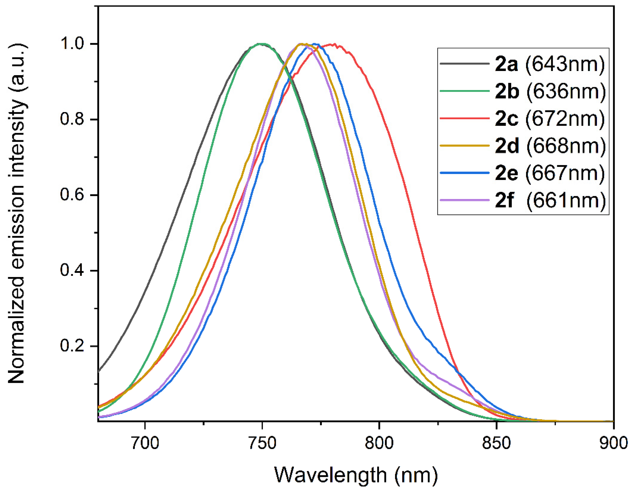 Ijms 24 09610 g002 Ijms 24 09610 g002