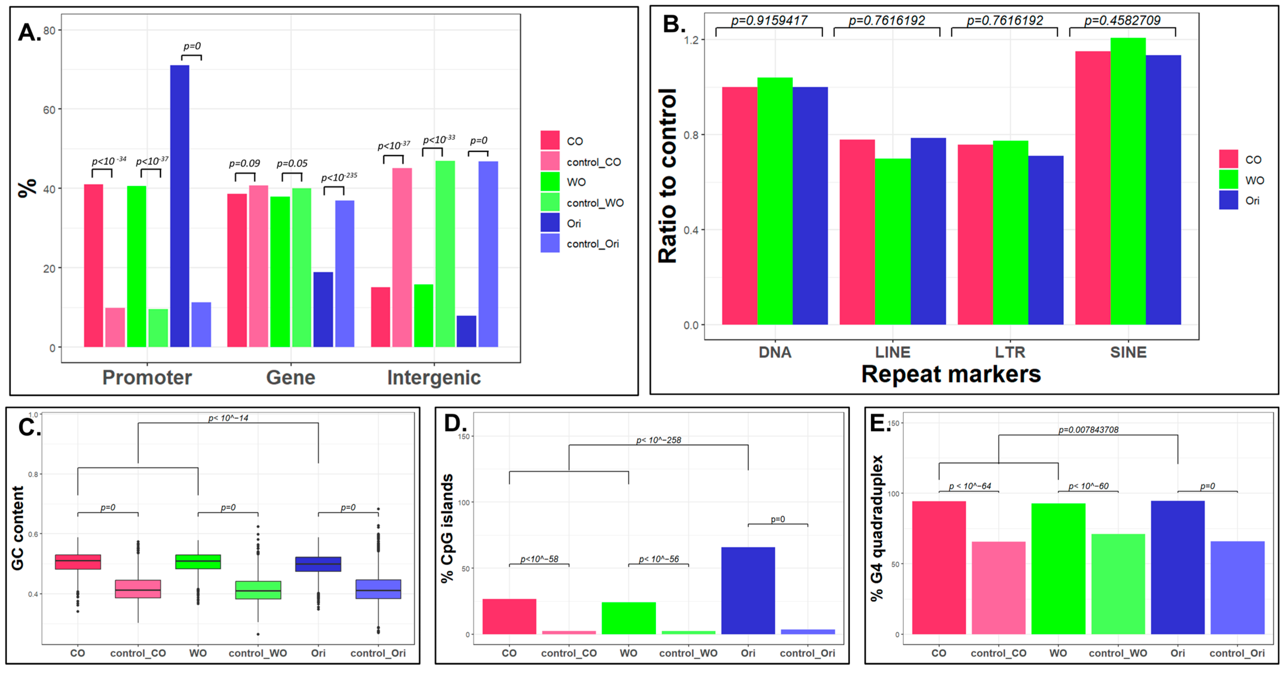 Ijms 24 09611 g002 Ijms 24 09611 g002
