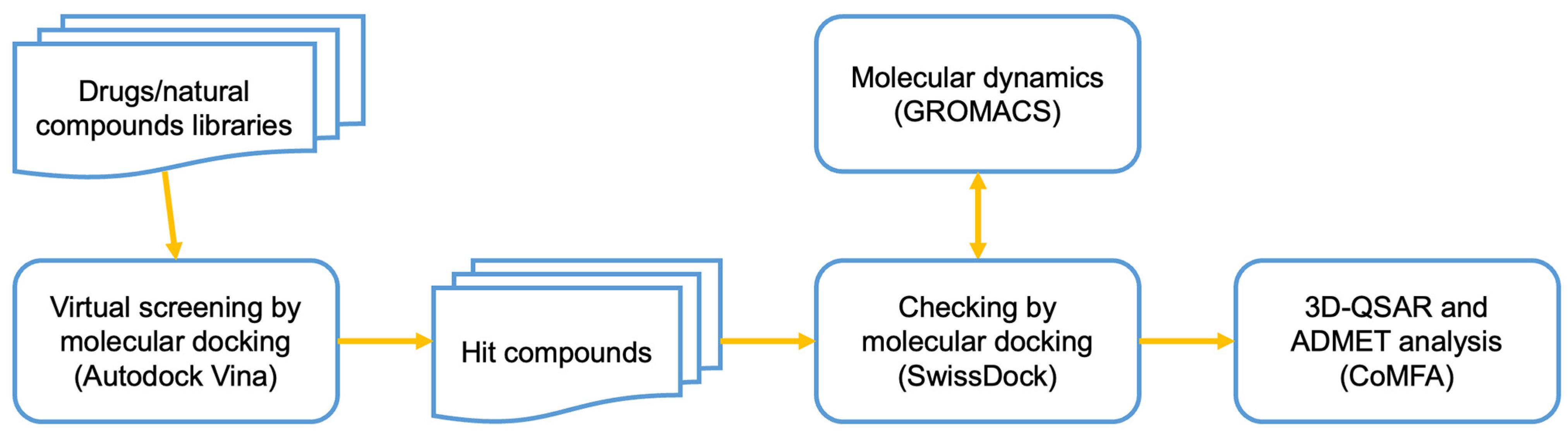 Ijms 24 09623 g001 Ijms 24 09623 g001