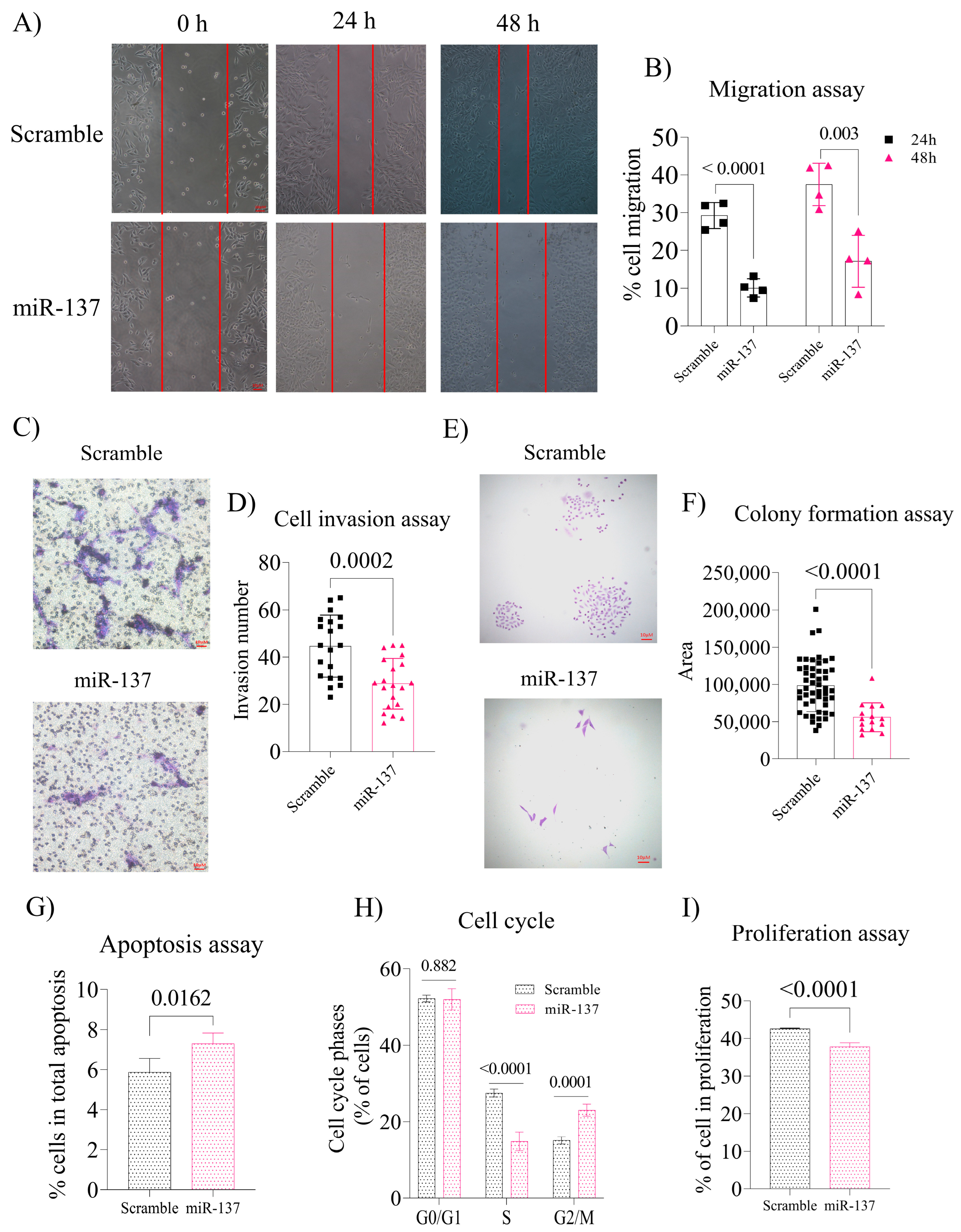 Ijms 24 09633 g002 Ijms 24 09633 g002