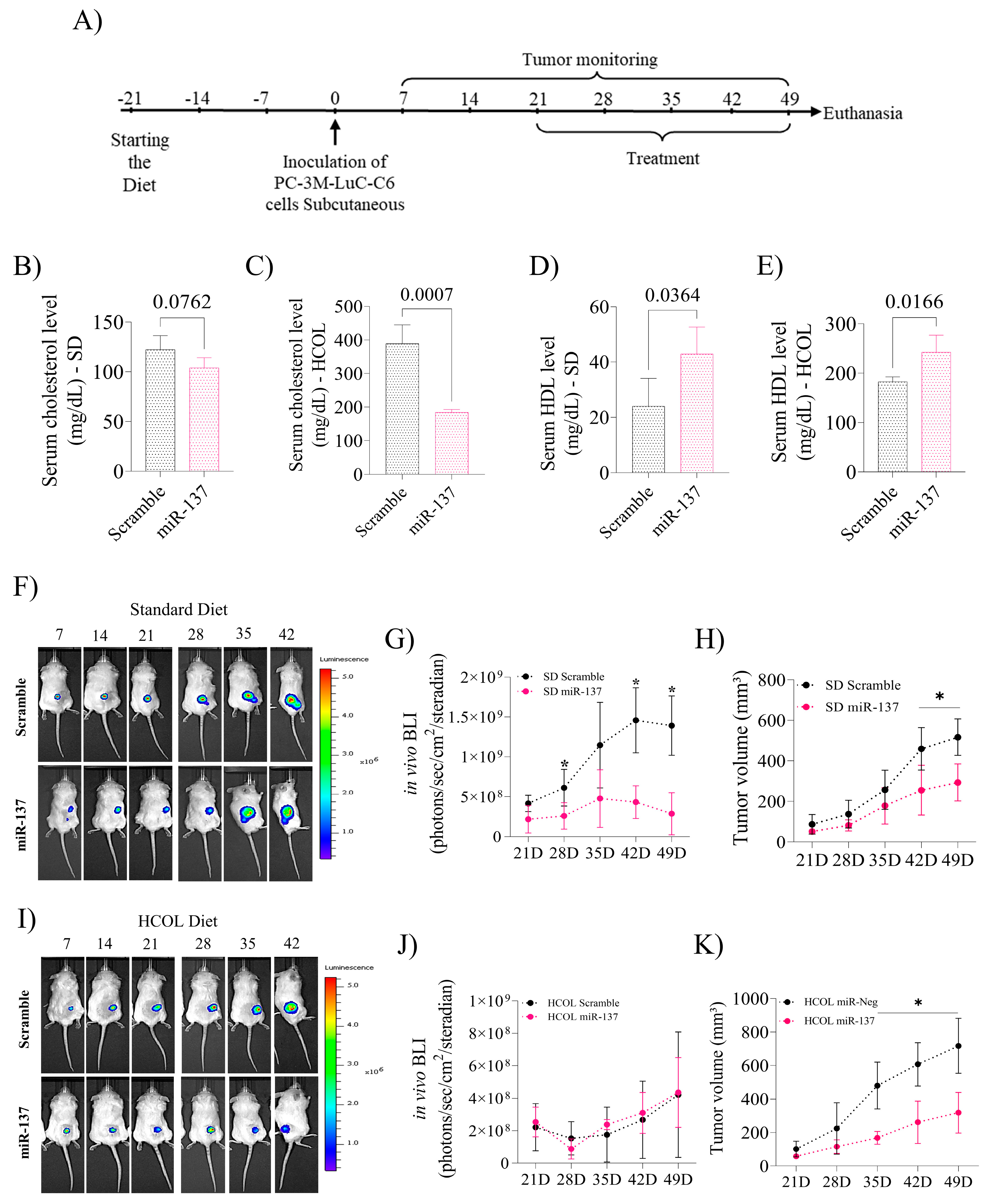 Ijms 24 09633 g003 Ijms 24 09633 g003
