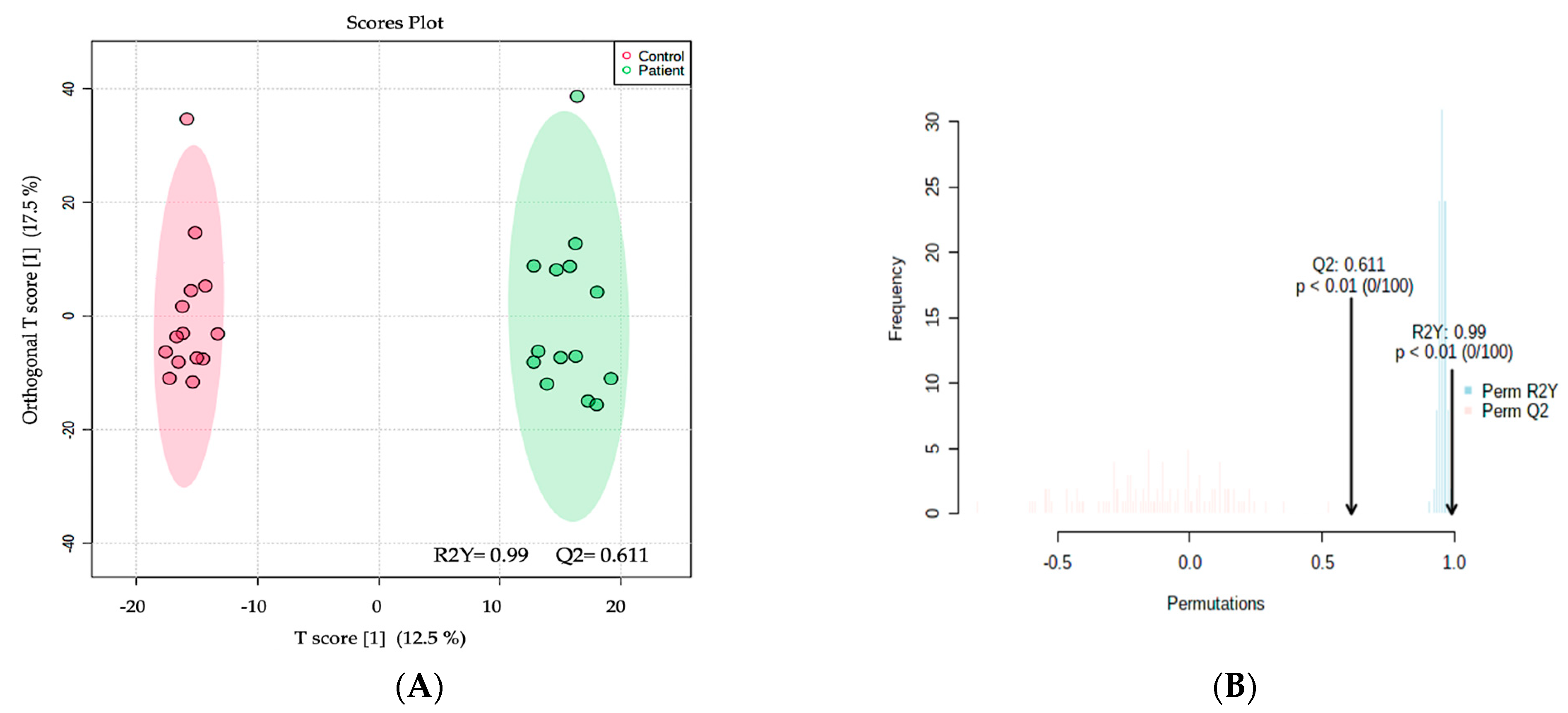 Ijms 24 09657 g001 Ijms 24 09657 g001