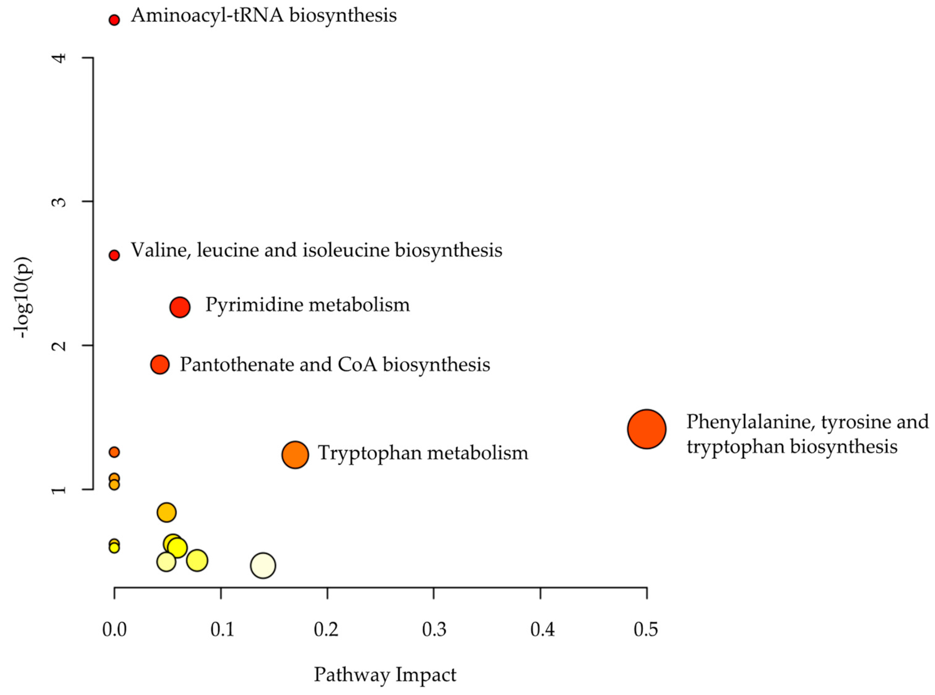 Ijms 24 09657 g004 Ijms 24 09657 g004