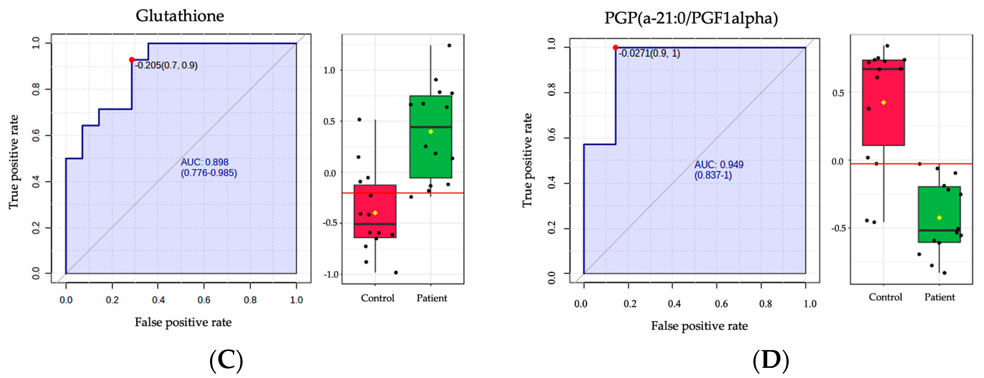 Ijms 24 09657 g005b Ijms 24 09657 g005b