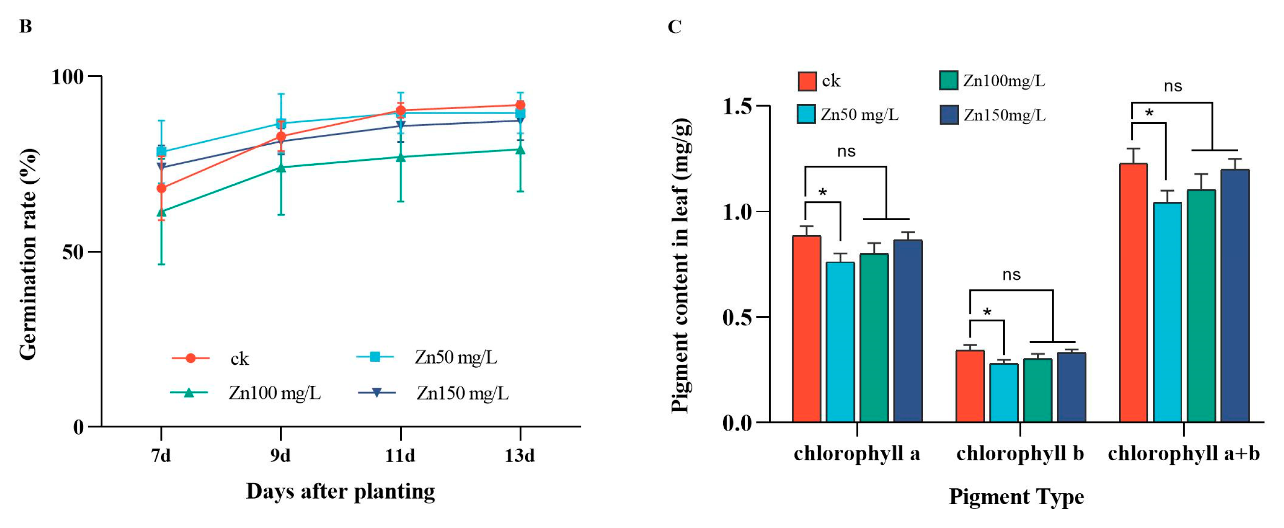 Ijms 24 09659 g002b Ijms 24 09659 g002b
