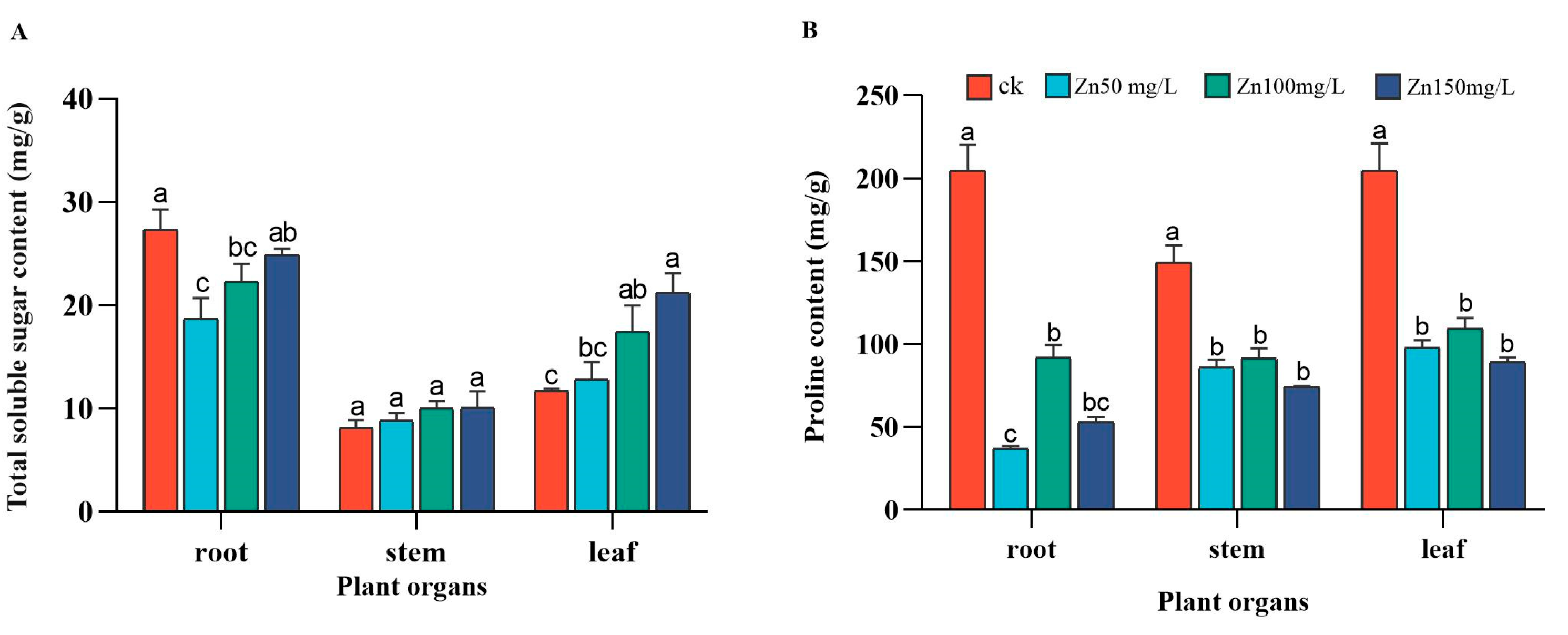 Ijms 24 09659 g003 Ijms 24 09659 g003