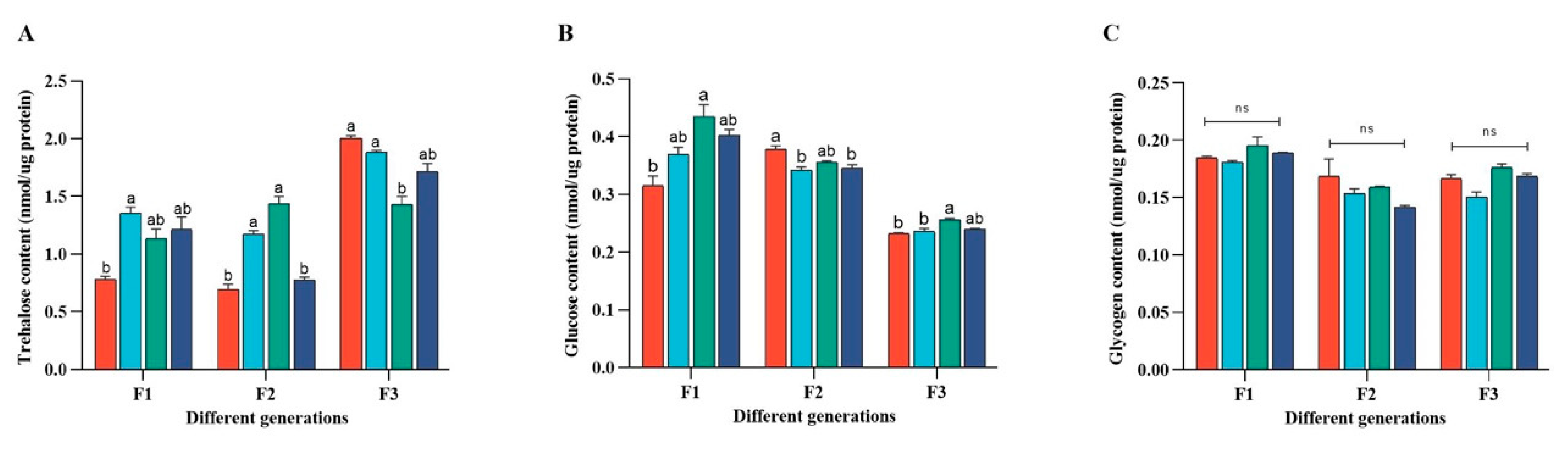 Ijms 24 09659 g005a Ijms 24 09659 g005a