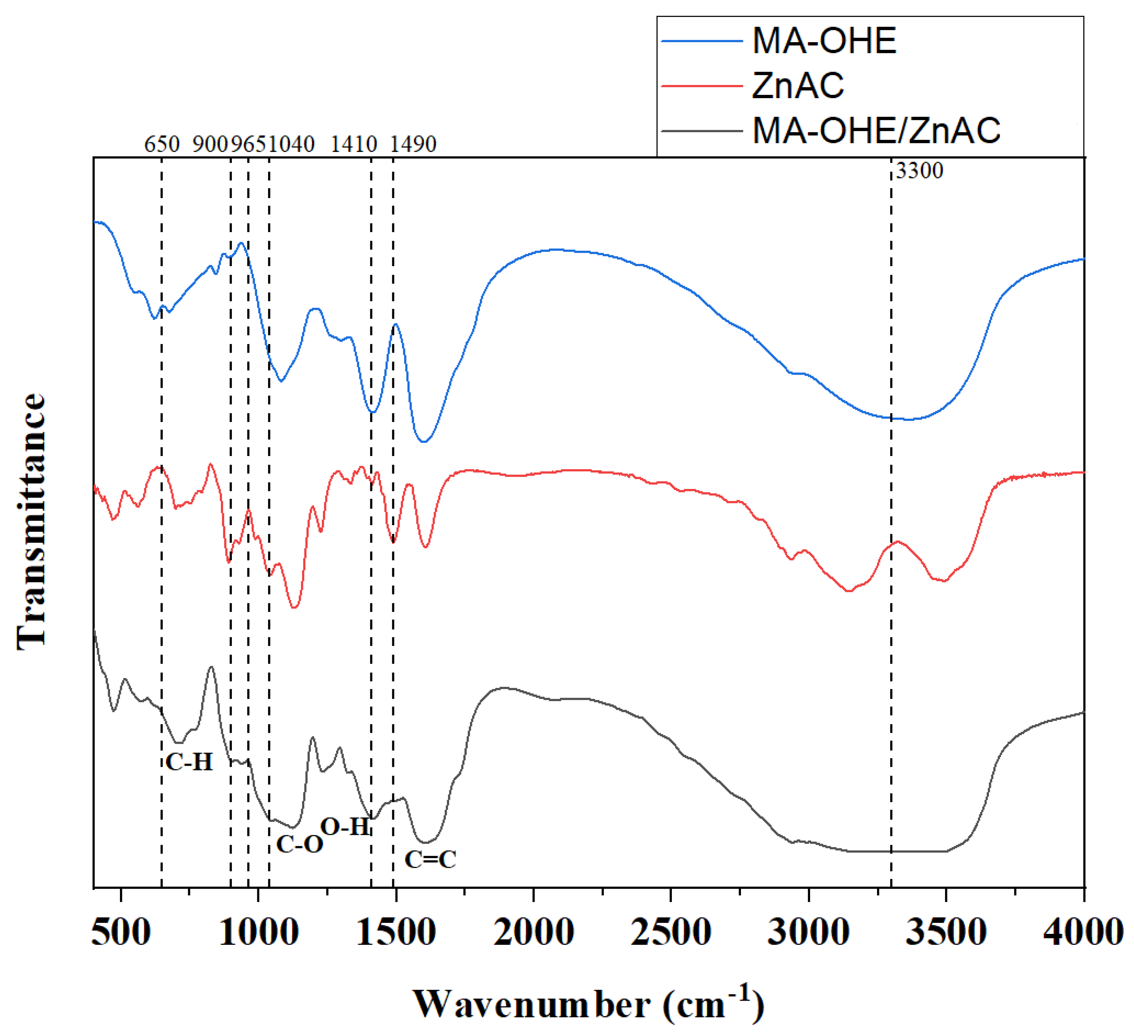 Ijms 24 09669 g001 Ijms 24 09669 g001