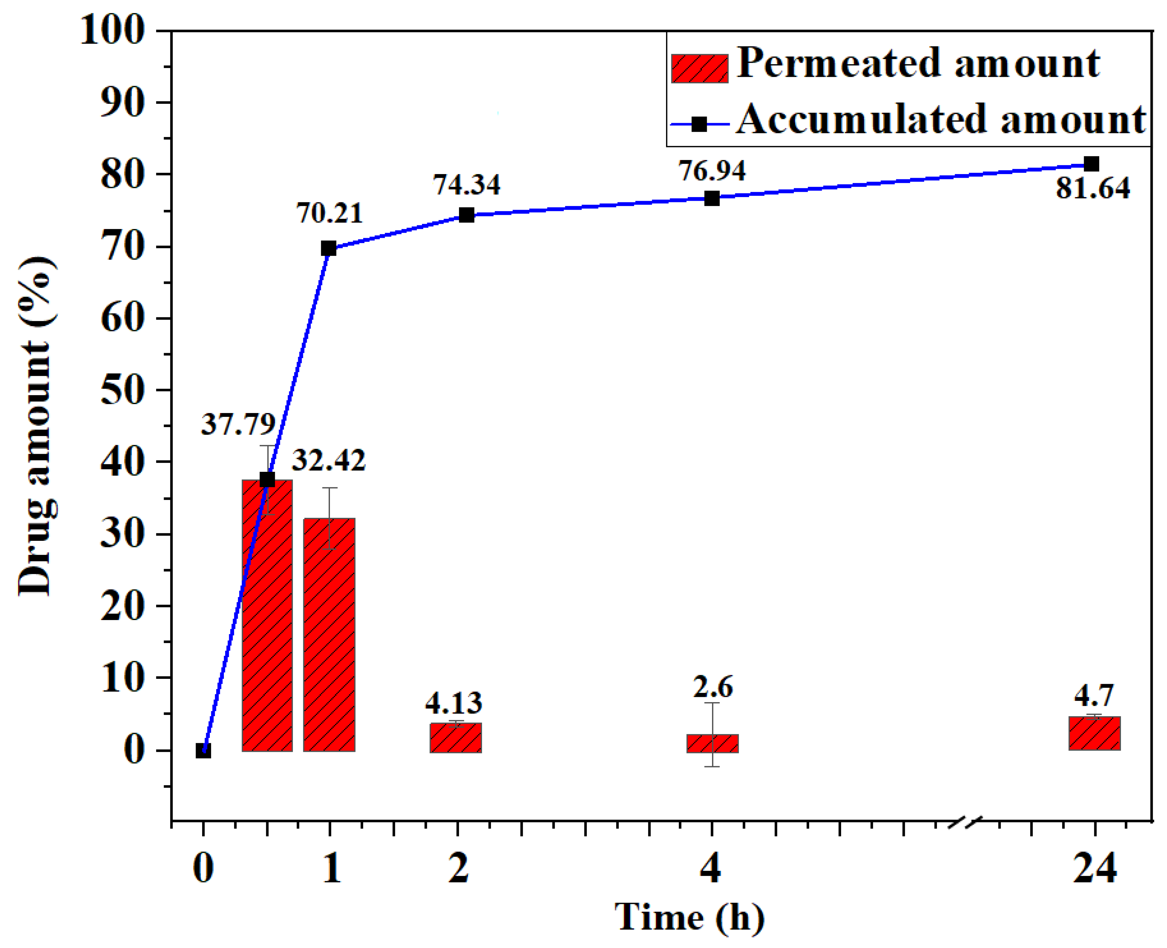 Ijms 24 09669 g004 Ijms 24 09669 g004