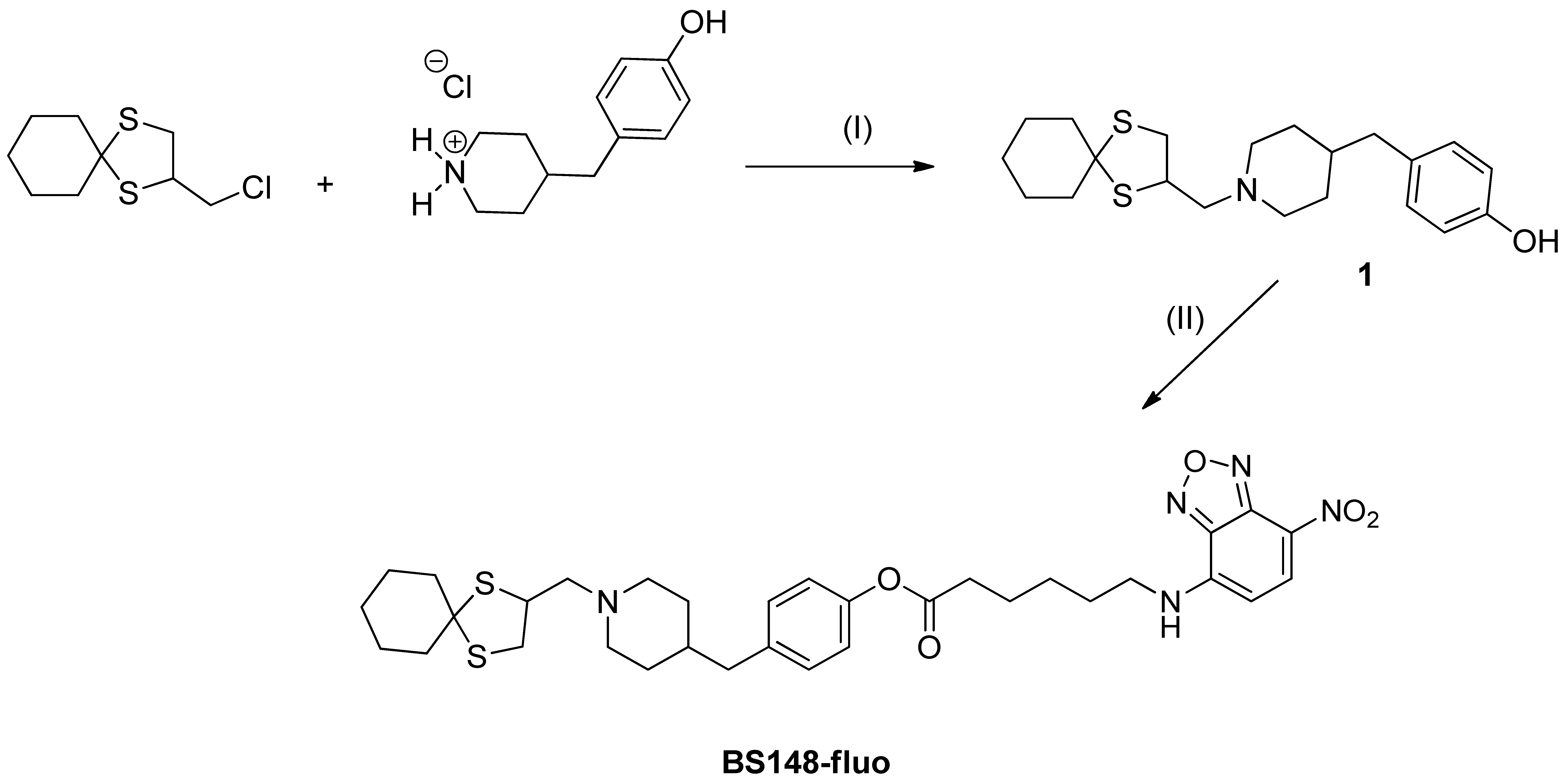 Ijms 24 09684 sch001 Ijms 24 09684 sch001