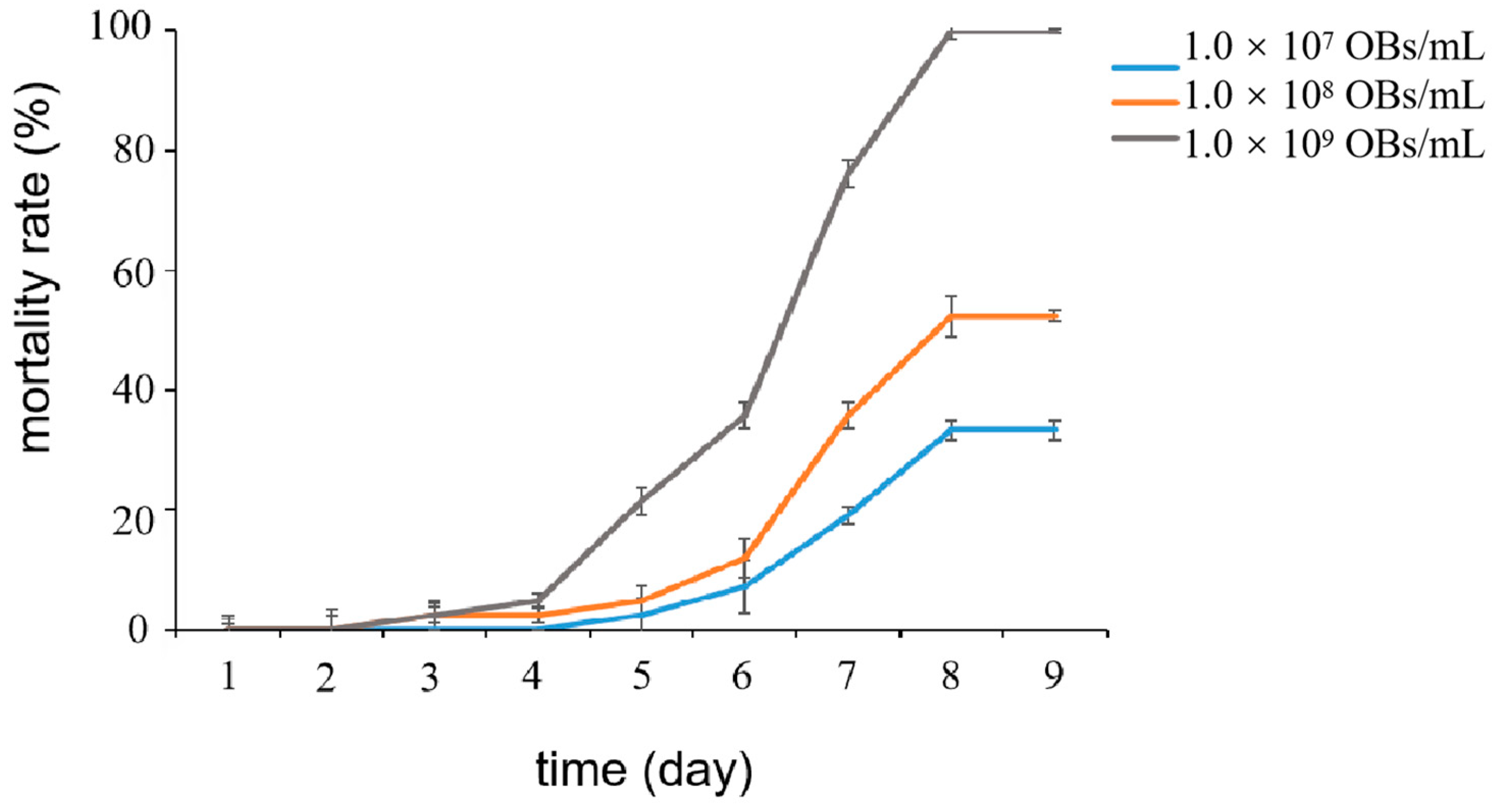 Ijms 24 09694 g001 Ijms 24 09694 g001