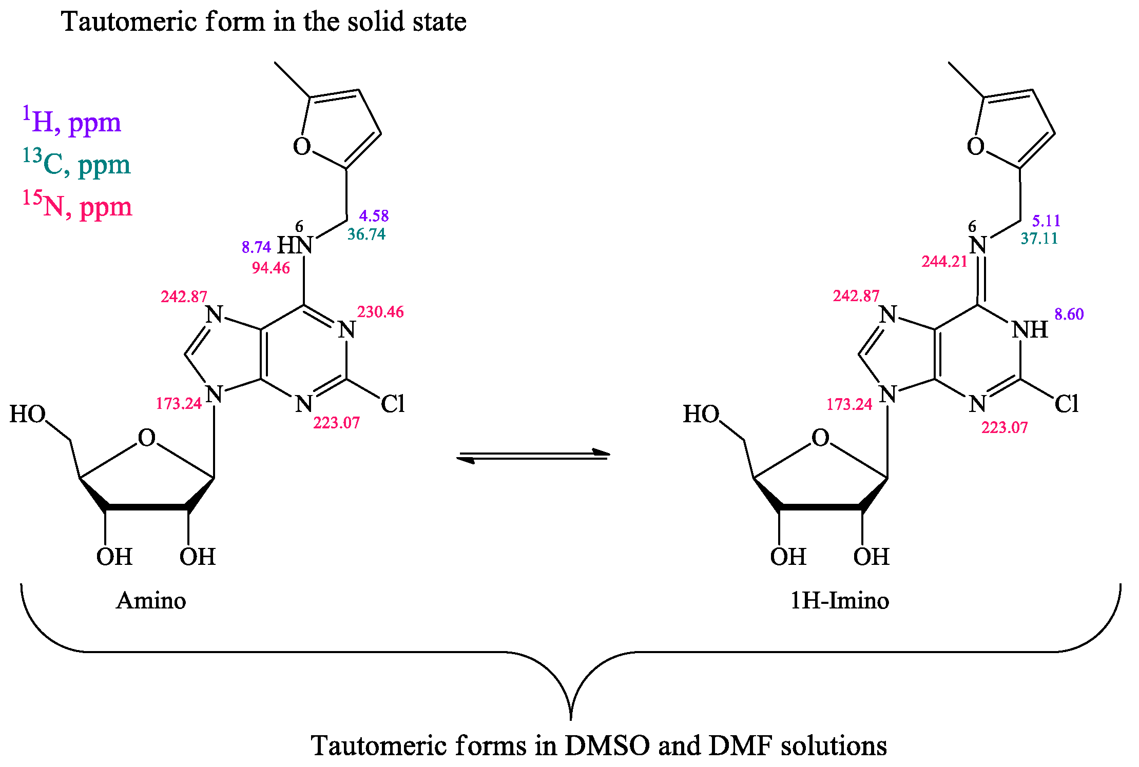 Ijms 24 09697 g002