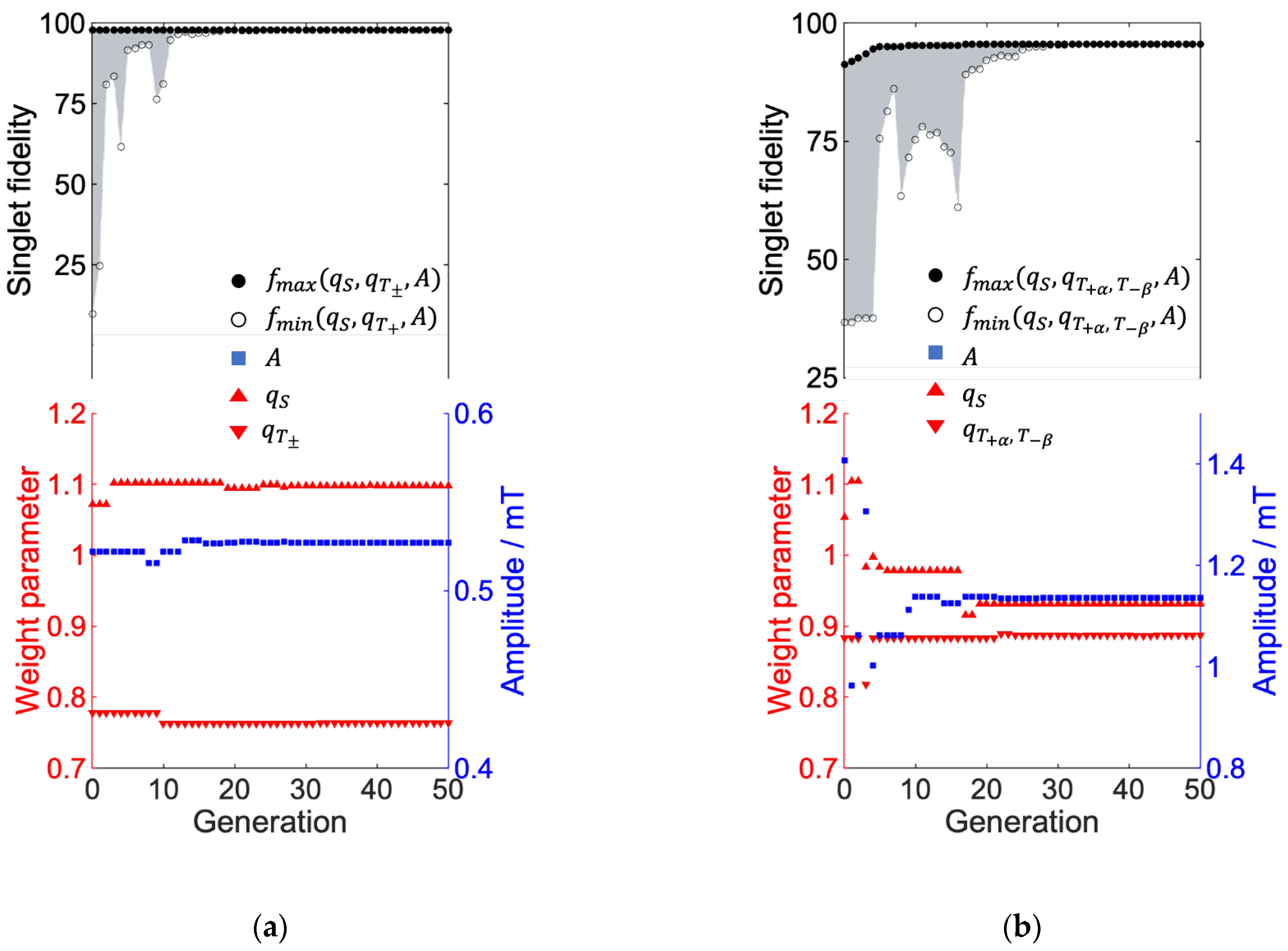 Ijms 24 09700 g015 Ijms 24 09700 g015