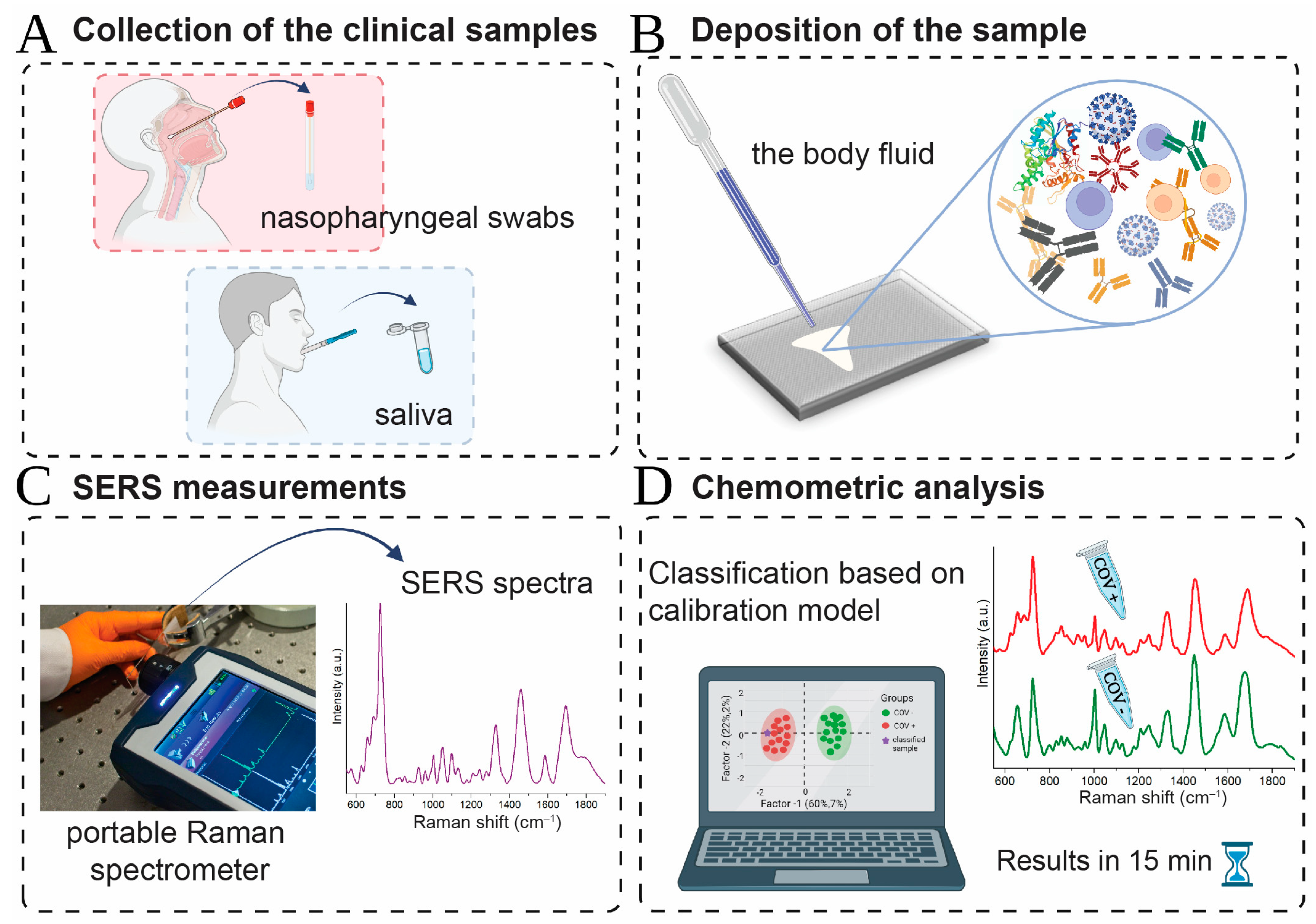 Ijms 24 09706 sch001
