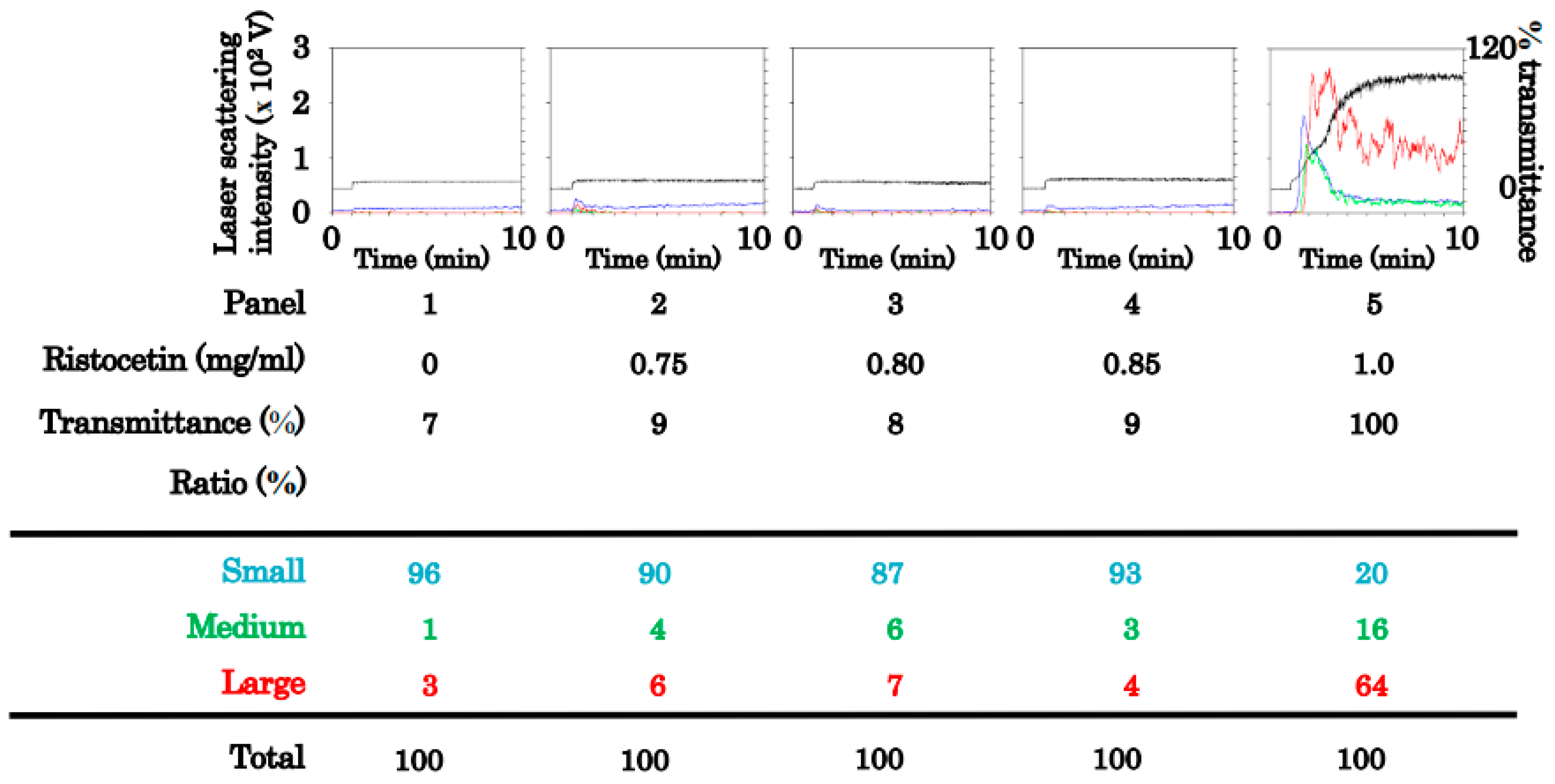 Ijms 24 09716 g001 Ijms 24 09716 g001