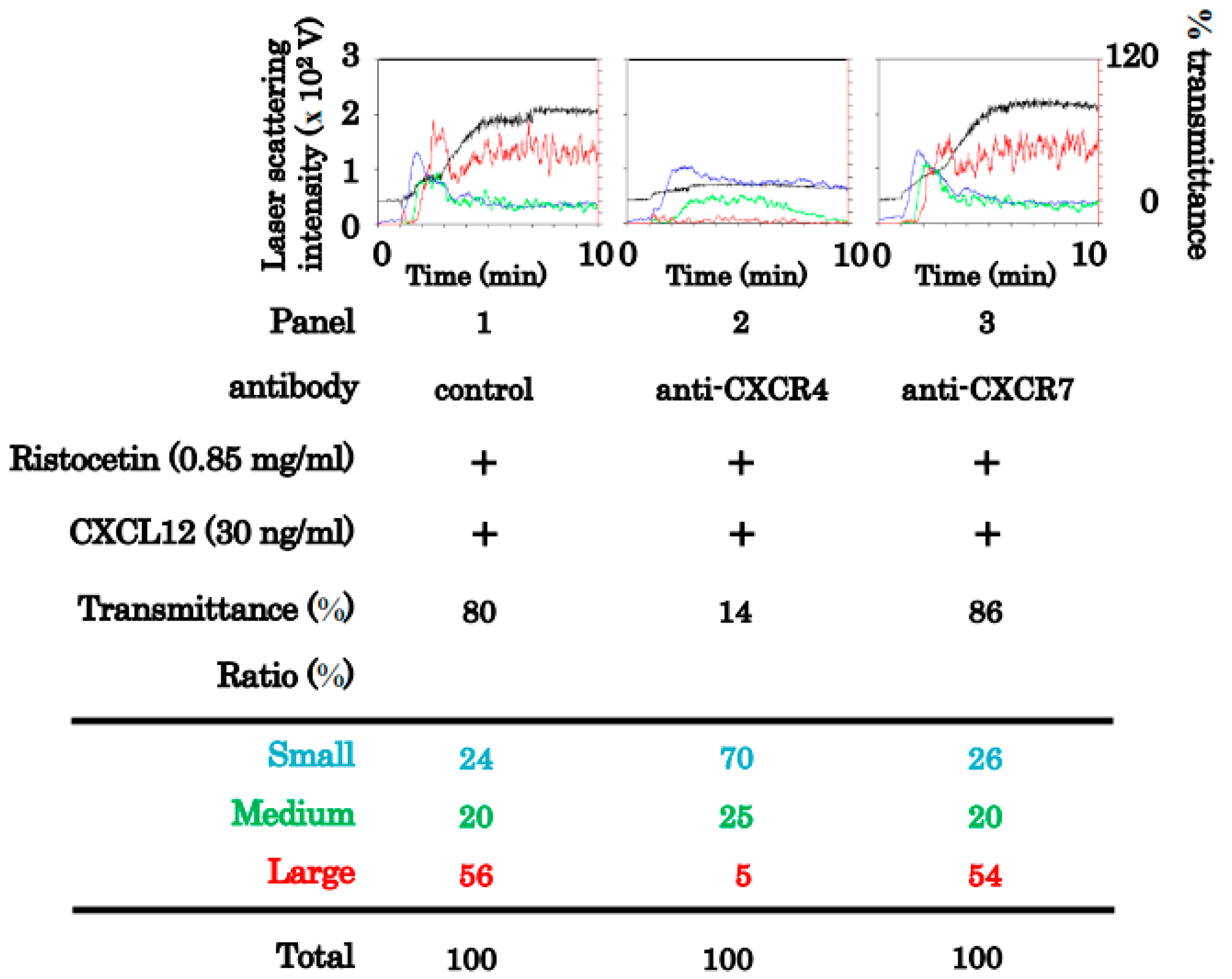 Ijms 24 09716 g003 Ijms 24 09716 g003