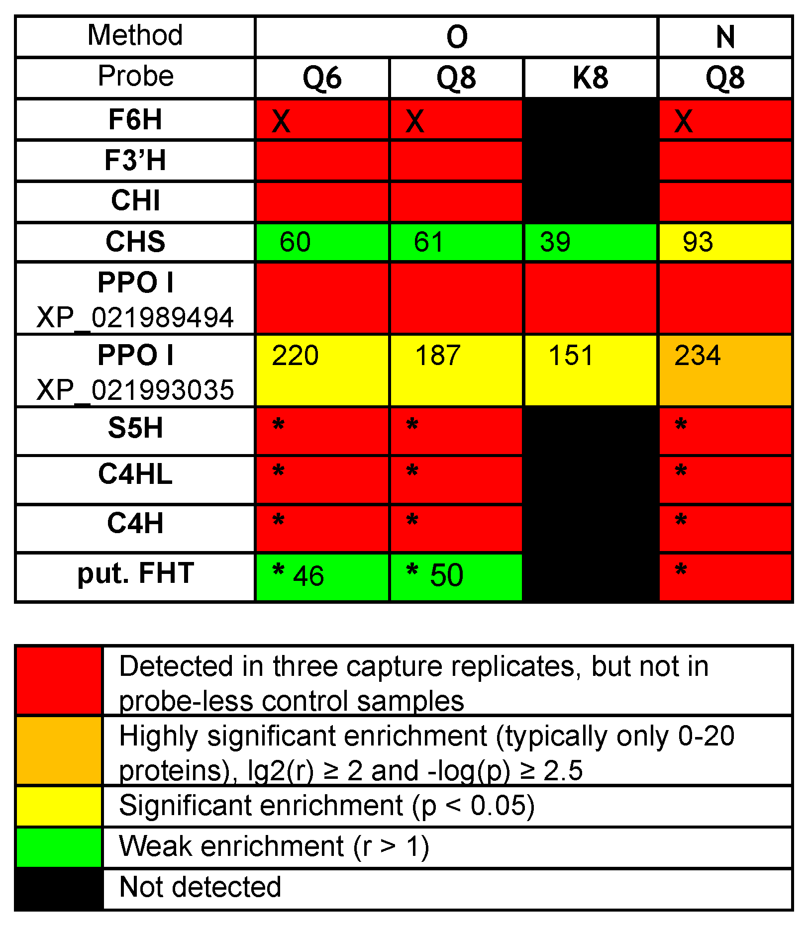 Ijms 24 09724 g004 Ijms 24 09724 g004