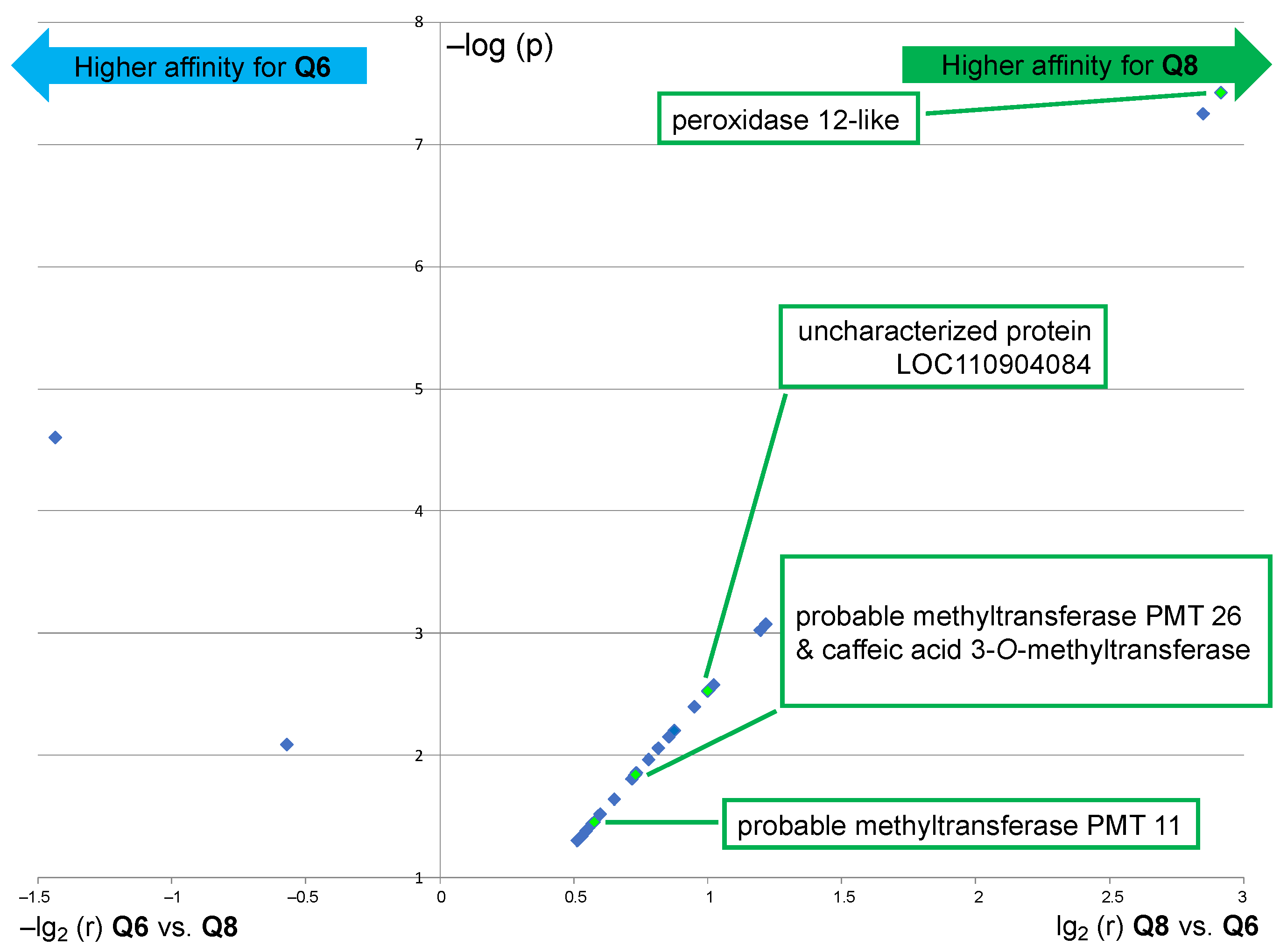 Ijms 24 09724 g006 Ijms 24 09724 g006
