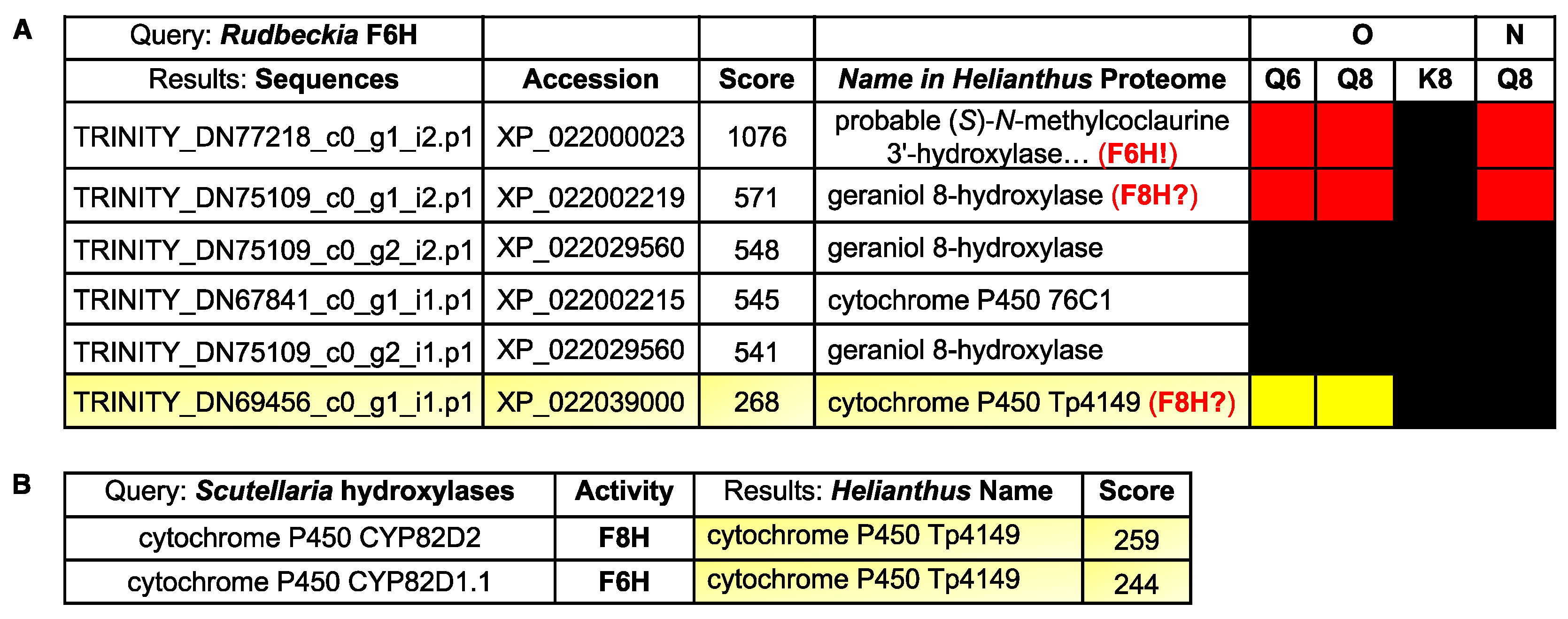 Ijms 24 09724 g007 Ijms 24 09724 g007