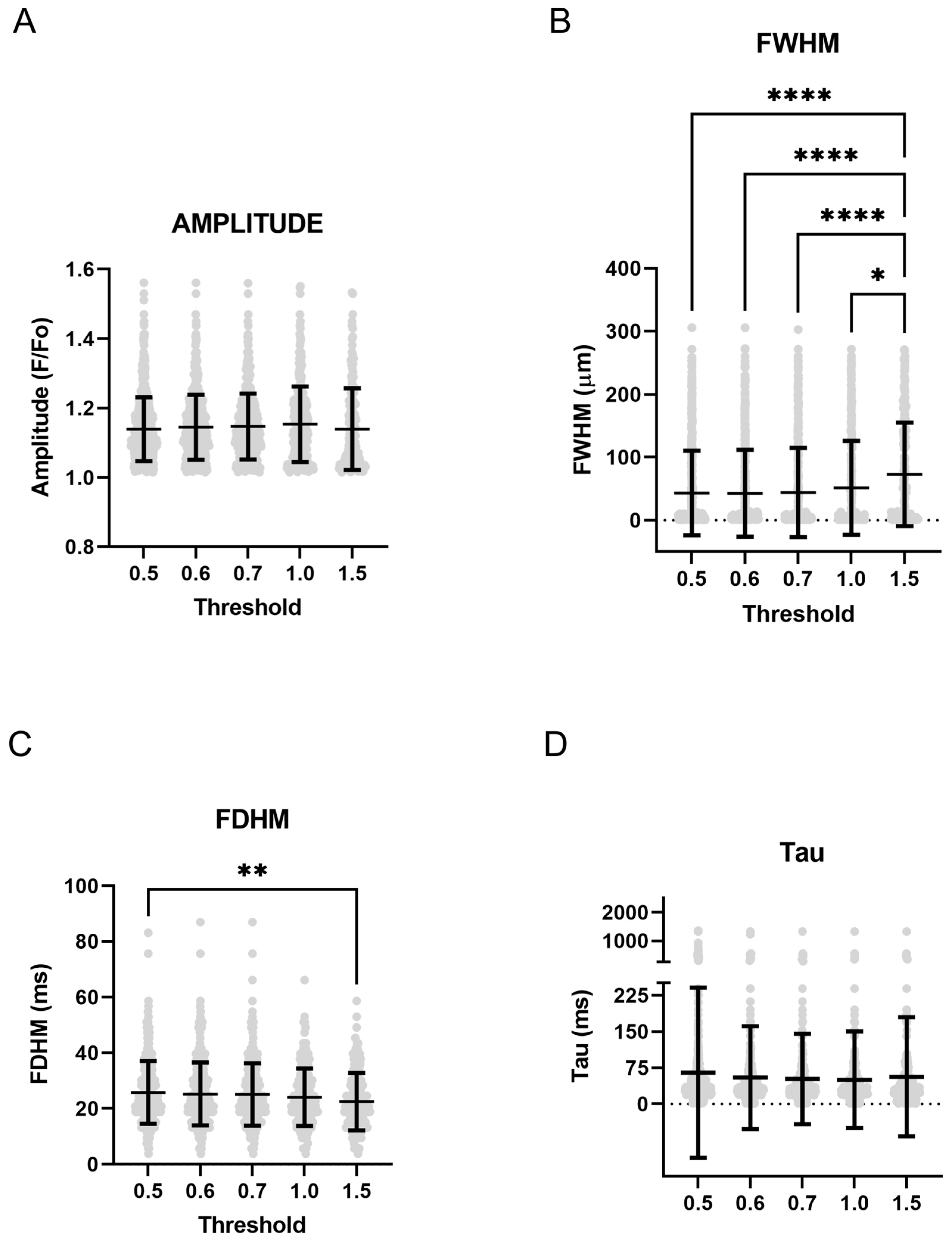 Ijms 24 09729 g006 Ijms 24 09729 g006