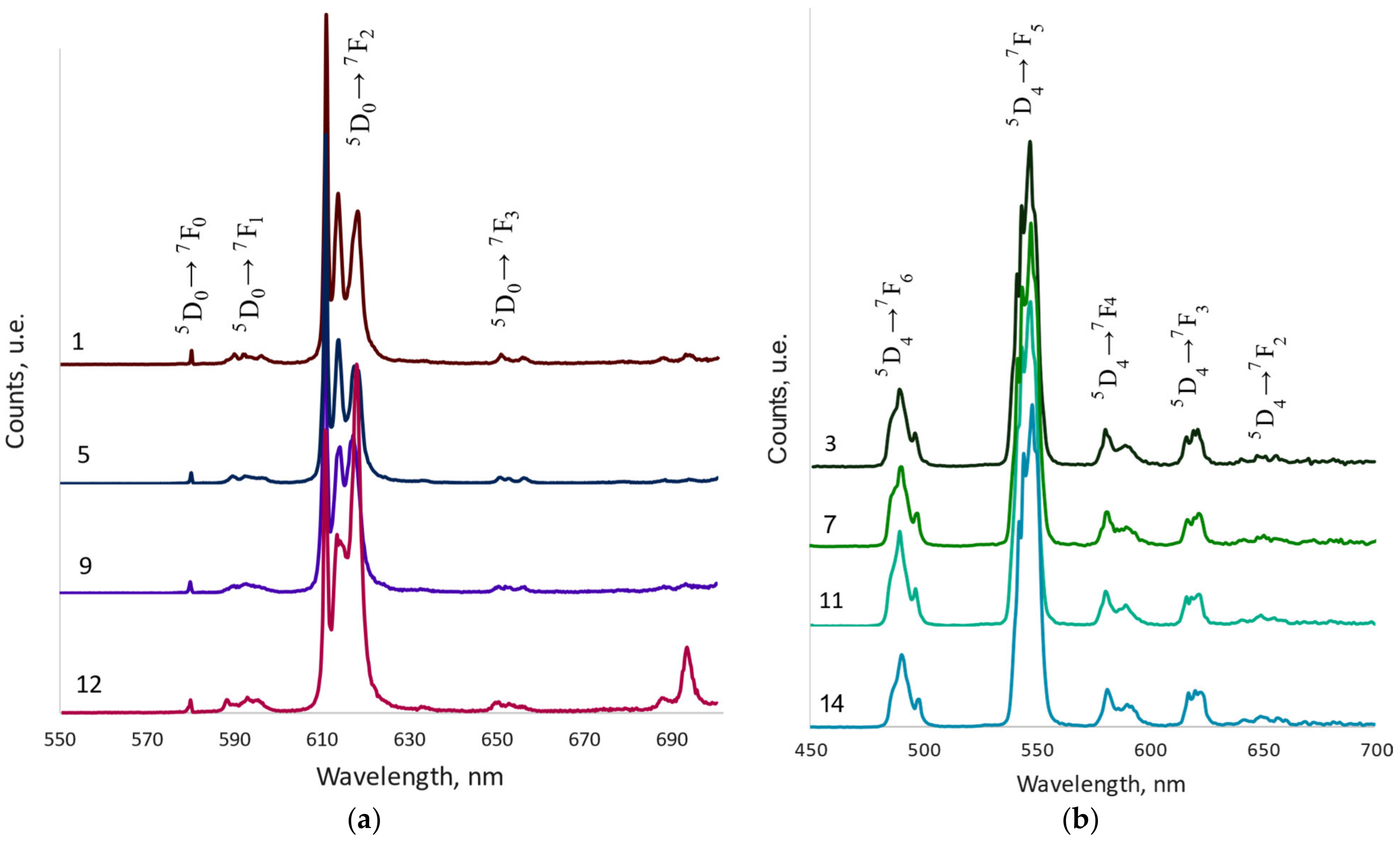 Ijms 24 09778 g007 Ijms 24 09778 g007