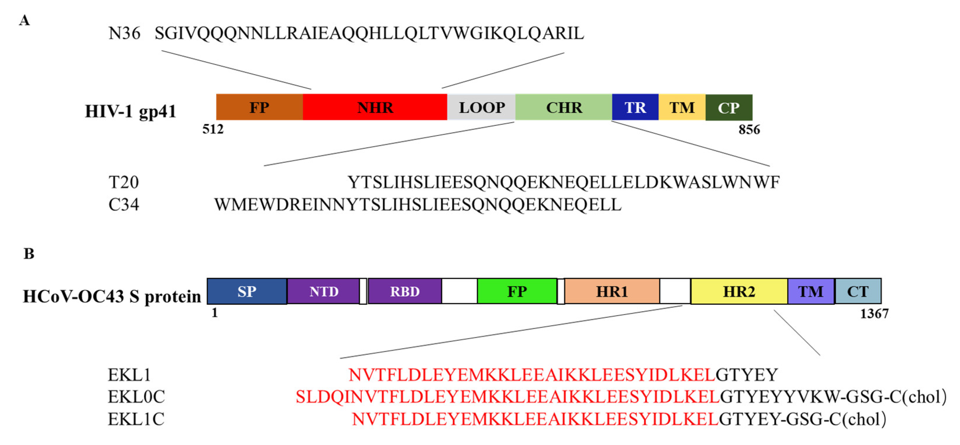 Ijms 24 09779 g001 Ijms 24 09779 g001