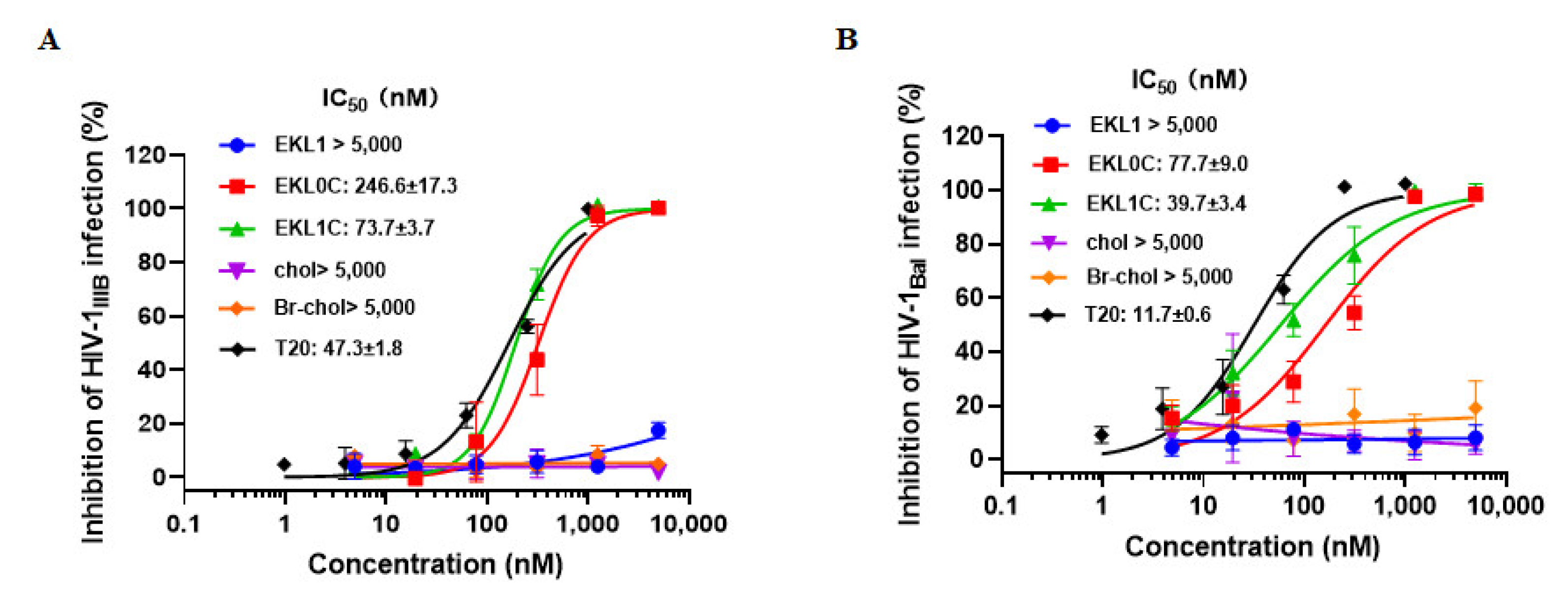 Ijms 24 09779 g002 Ijms 24 09779 g002