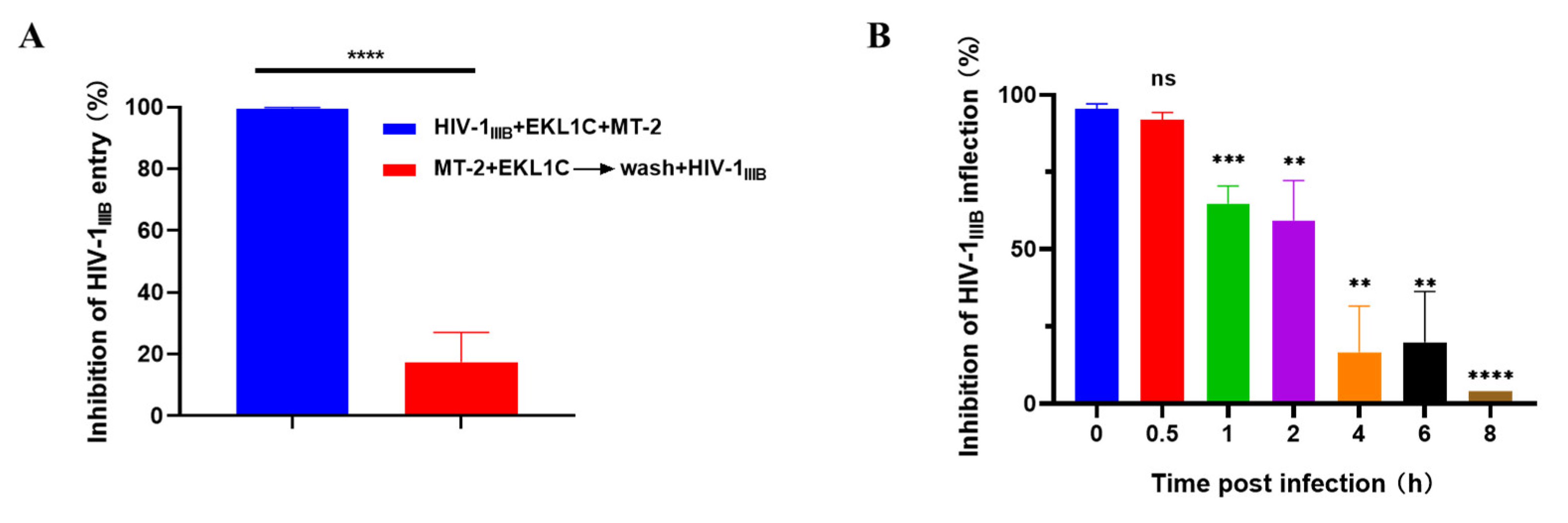 Ijms 24 09779 g003 Ijms 24 09779 g003