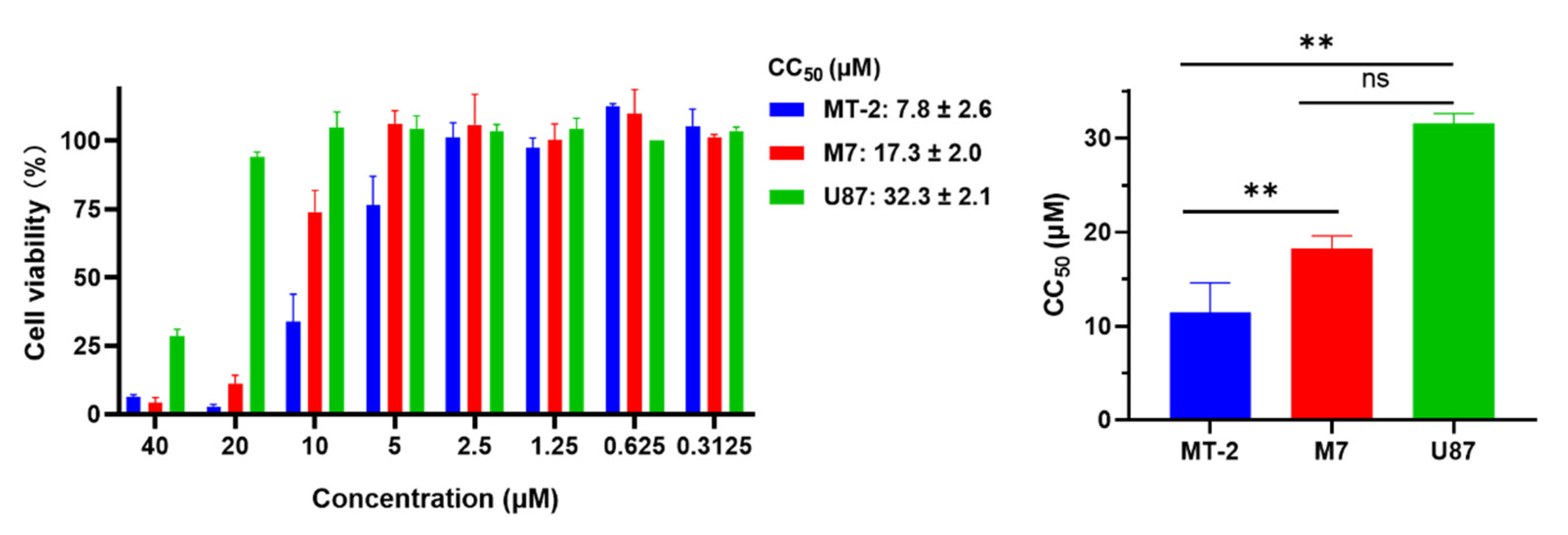 Ijms 24 09779 g005 Ijms 24 09779 g005