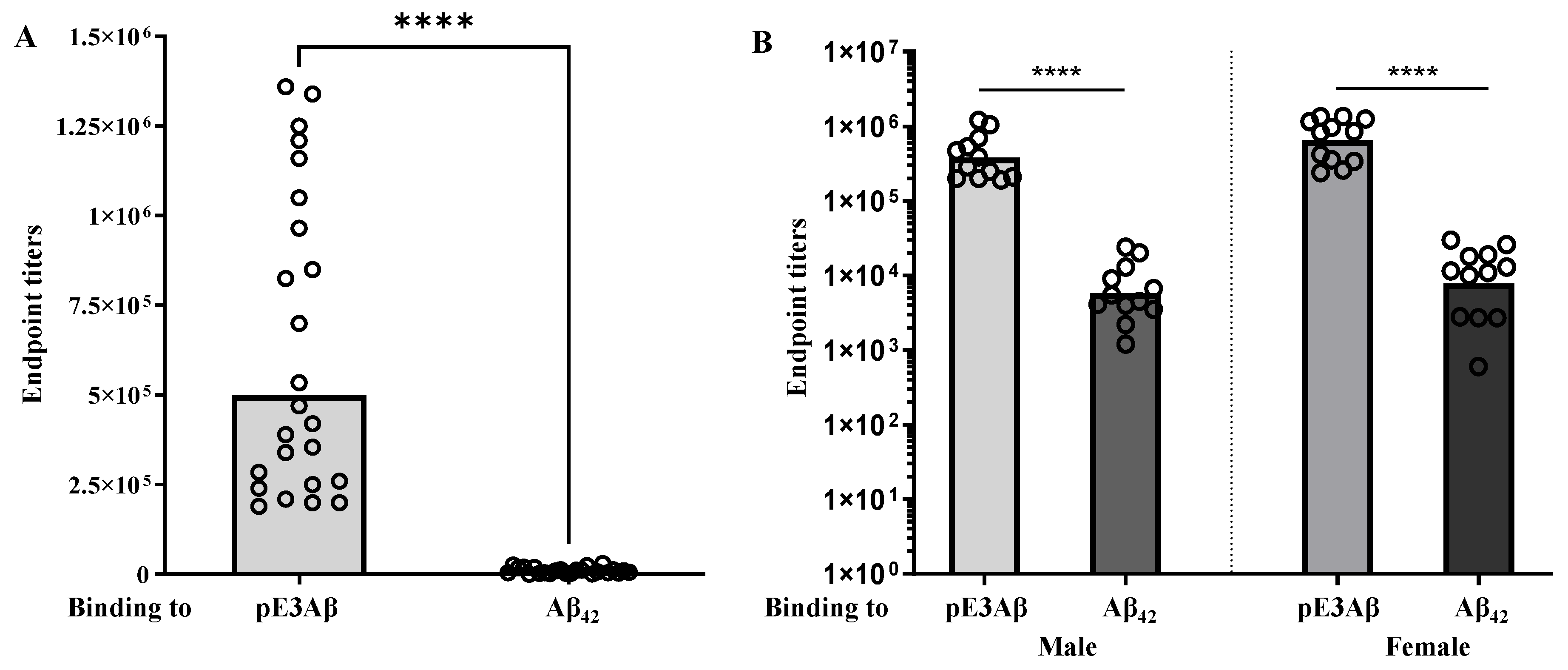Ijms 24 09797 g003 Ijms 24 09797 g003