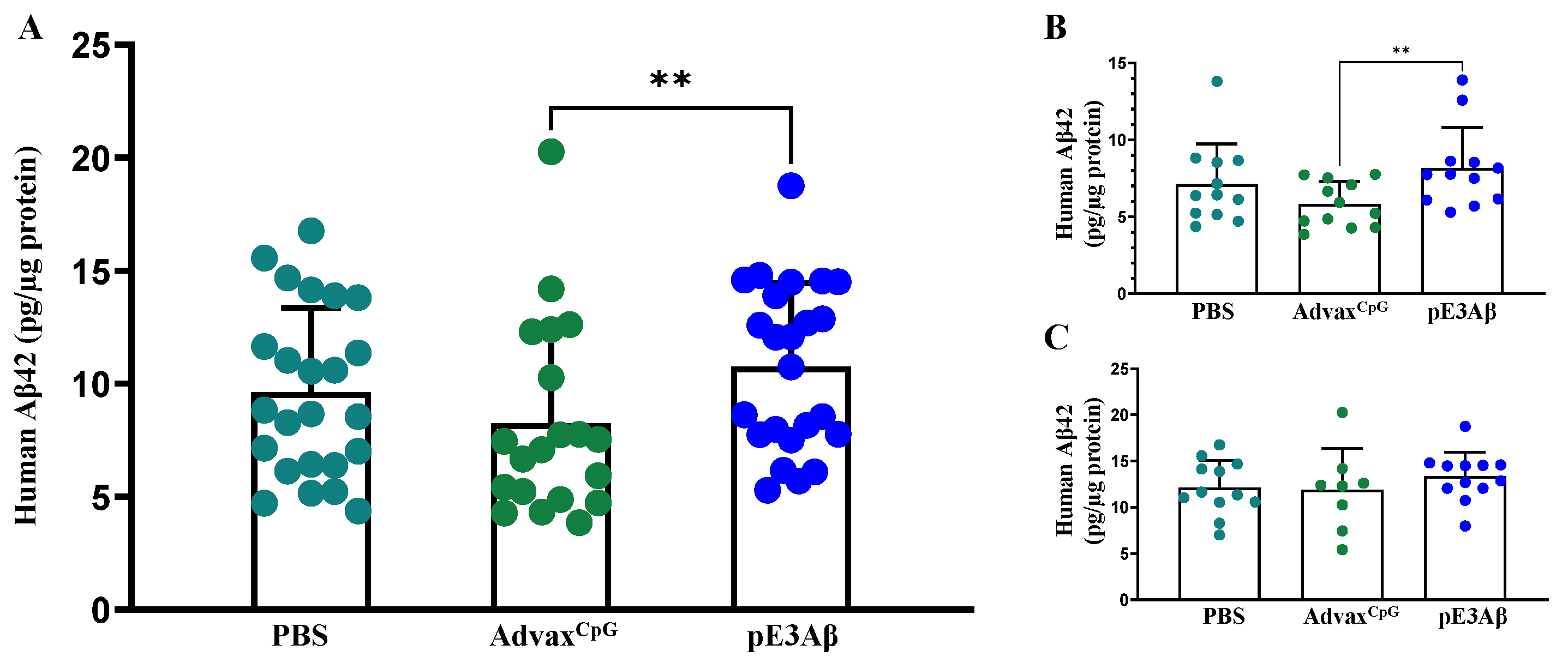 Ijms 24 09797 g006 Ijms 24 09797 g006