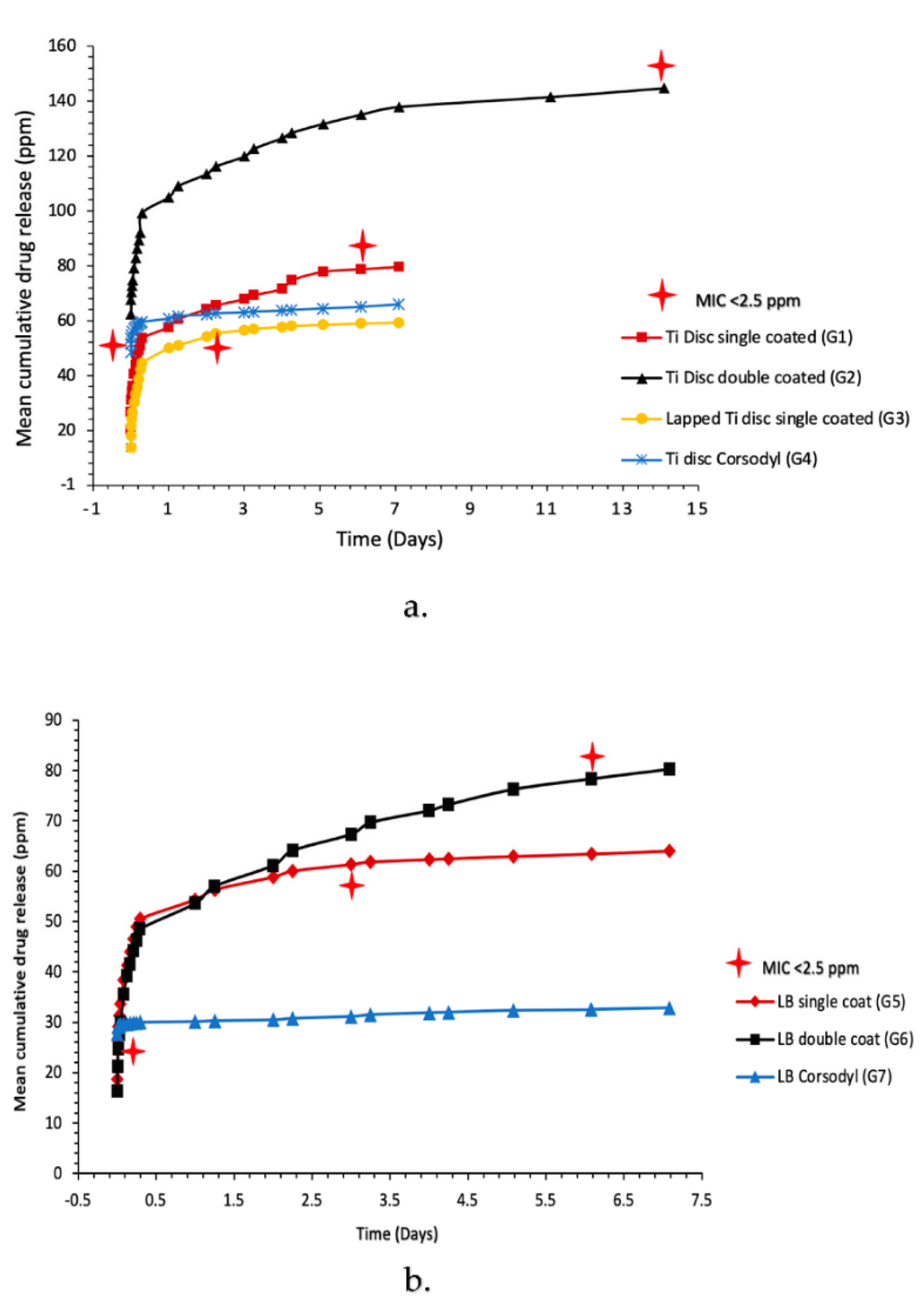 Ijms 24 09801 g005 Ijms 24 09801 g005