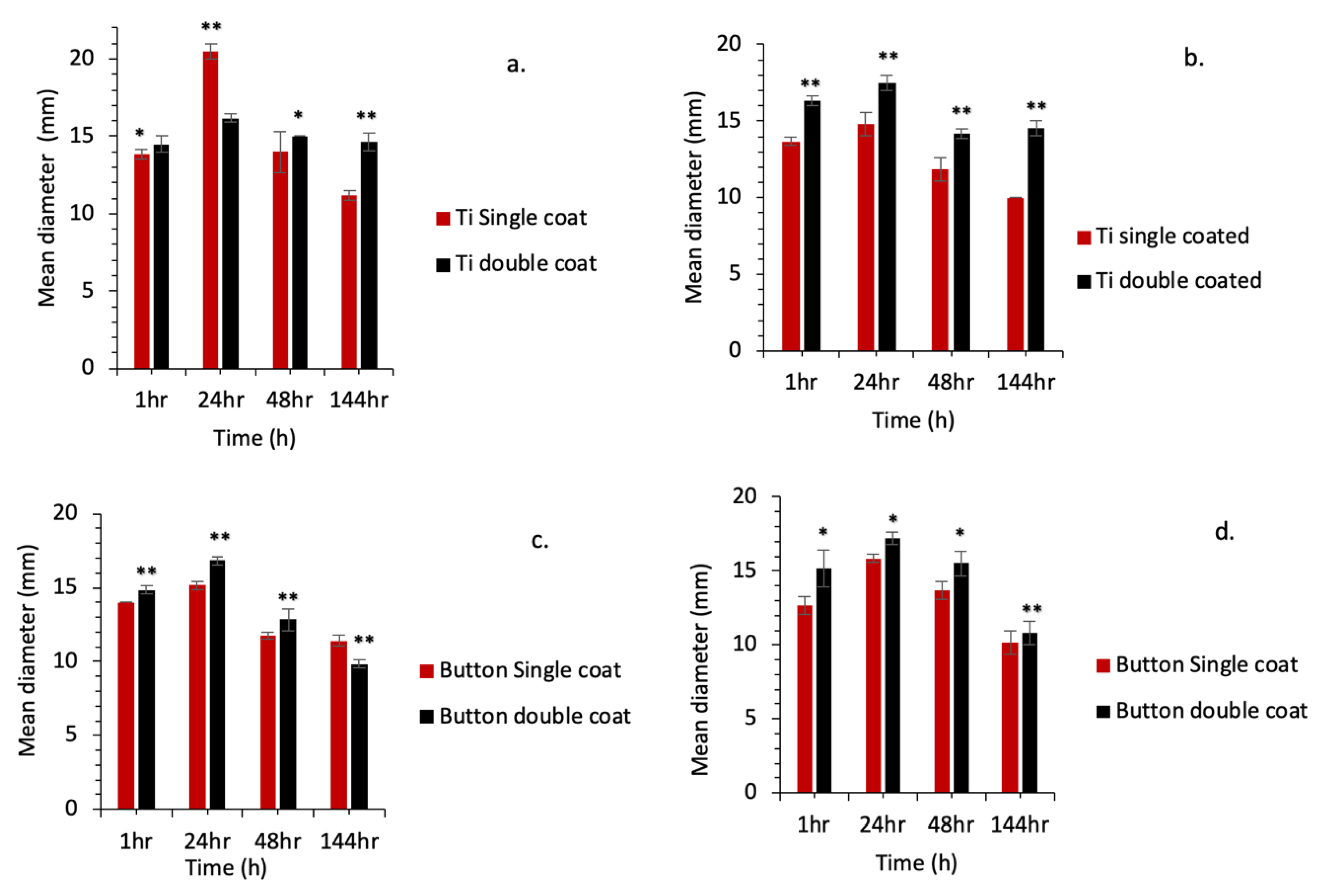 Ijms 24 09801 g007 Ijms 24 09801 g007