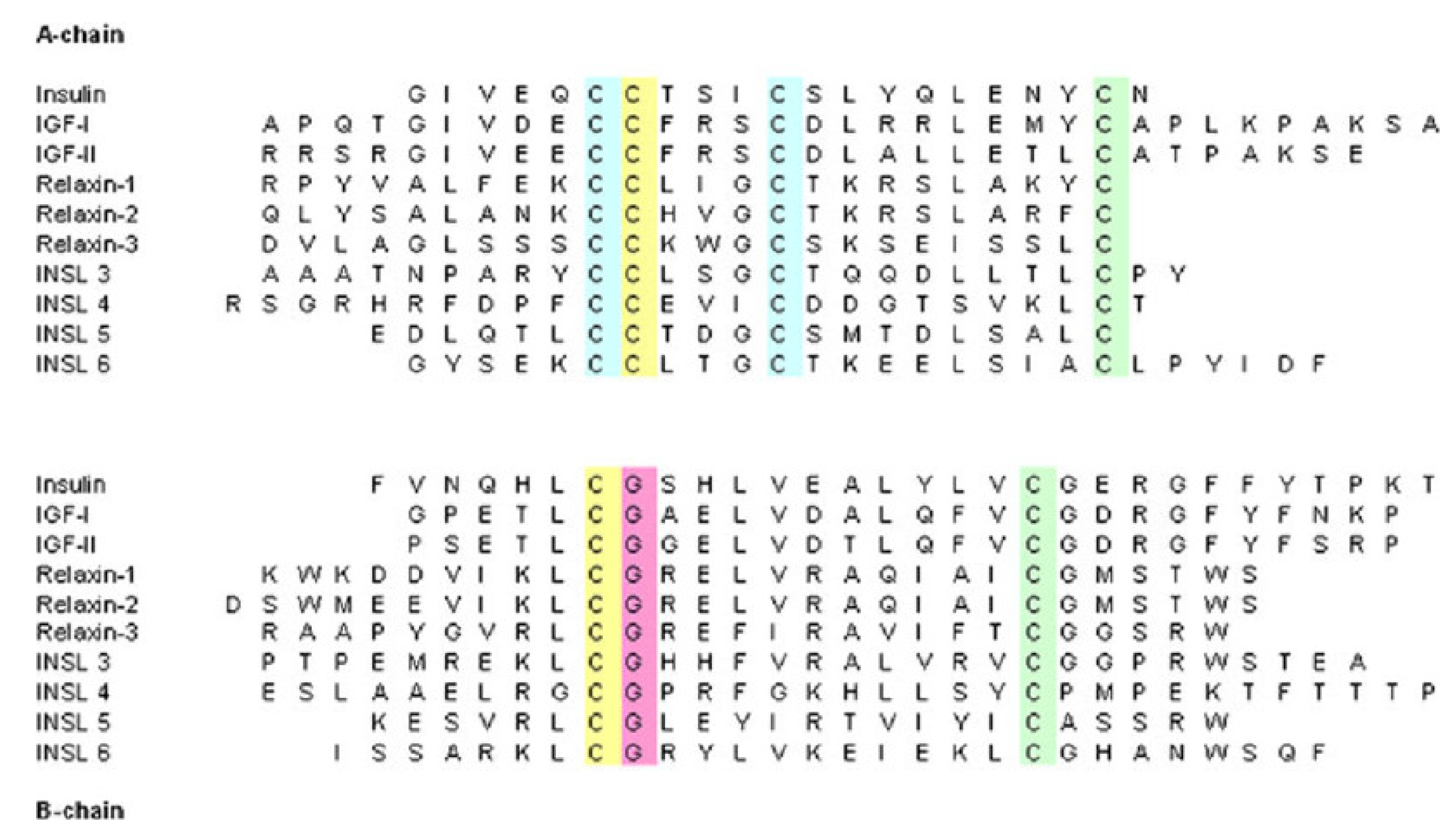 Ijms 24 09818 g002 Ijms 24 09818 g002