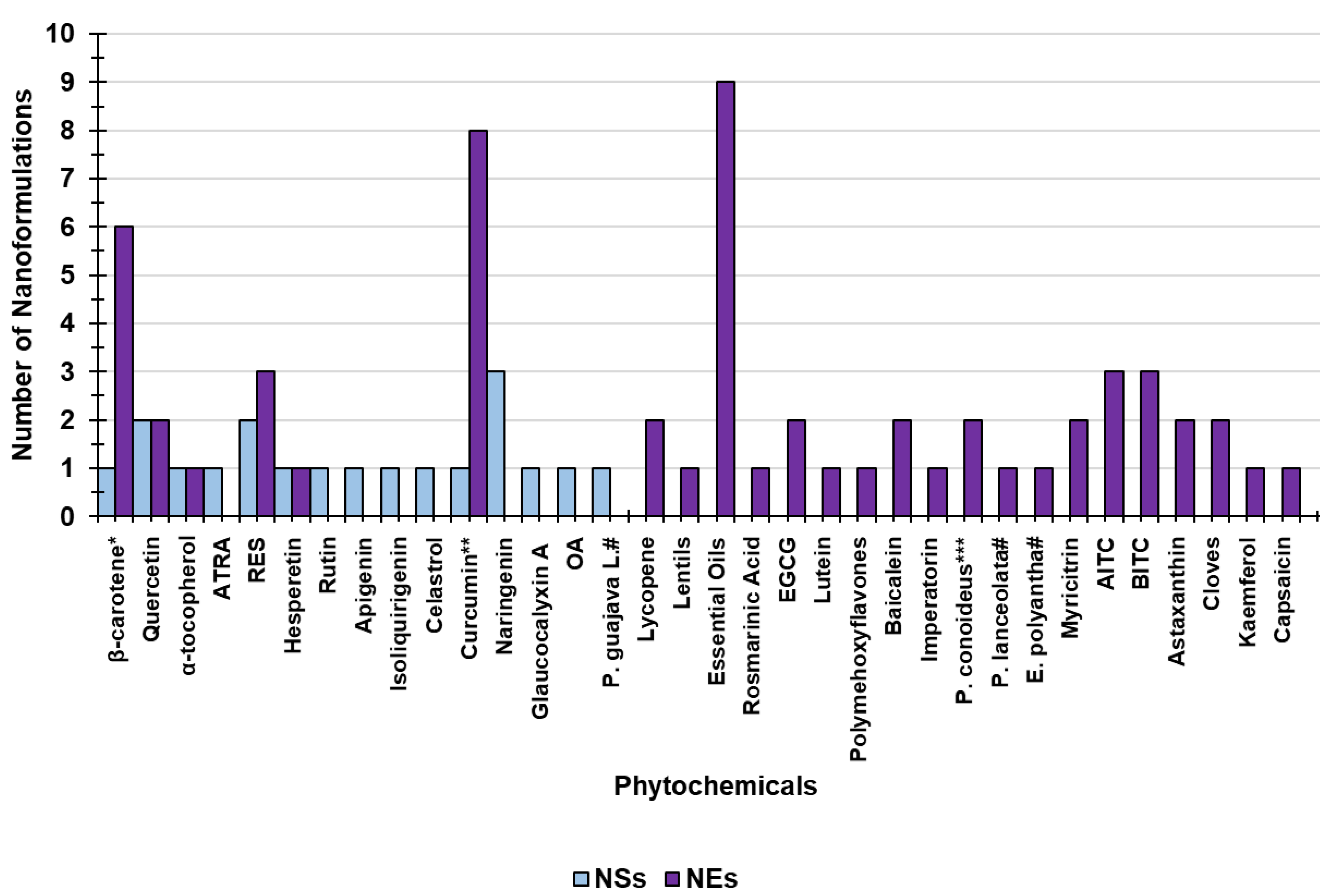 Ijms 24 09824 g009 Ijms 24 09824 g009