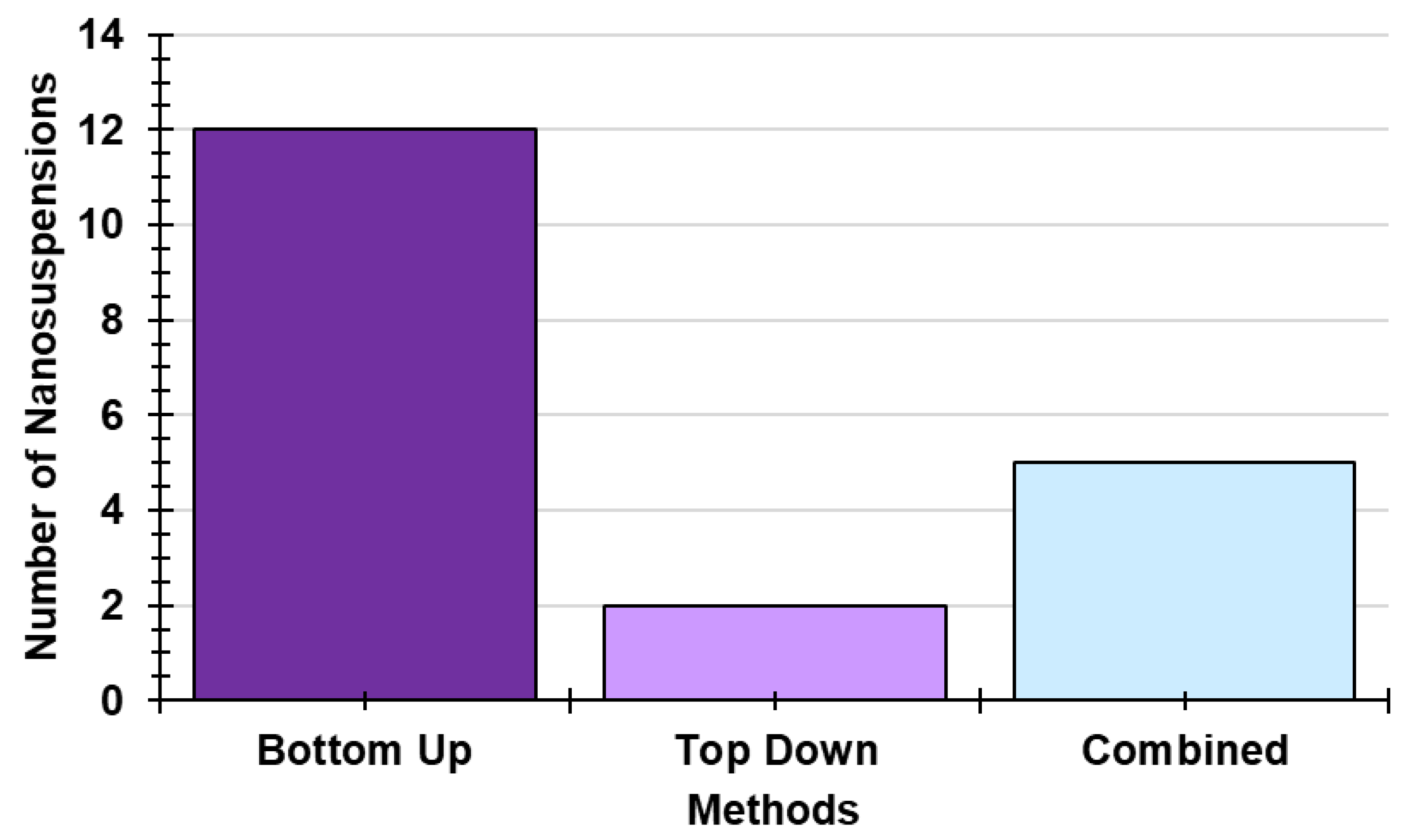Ijms 24 09824 g010 Ijms 24 09824 g010