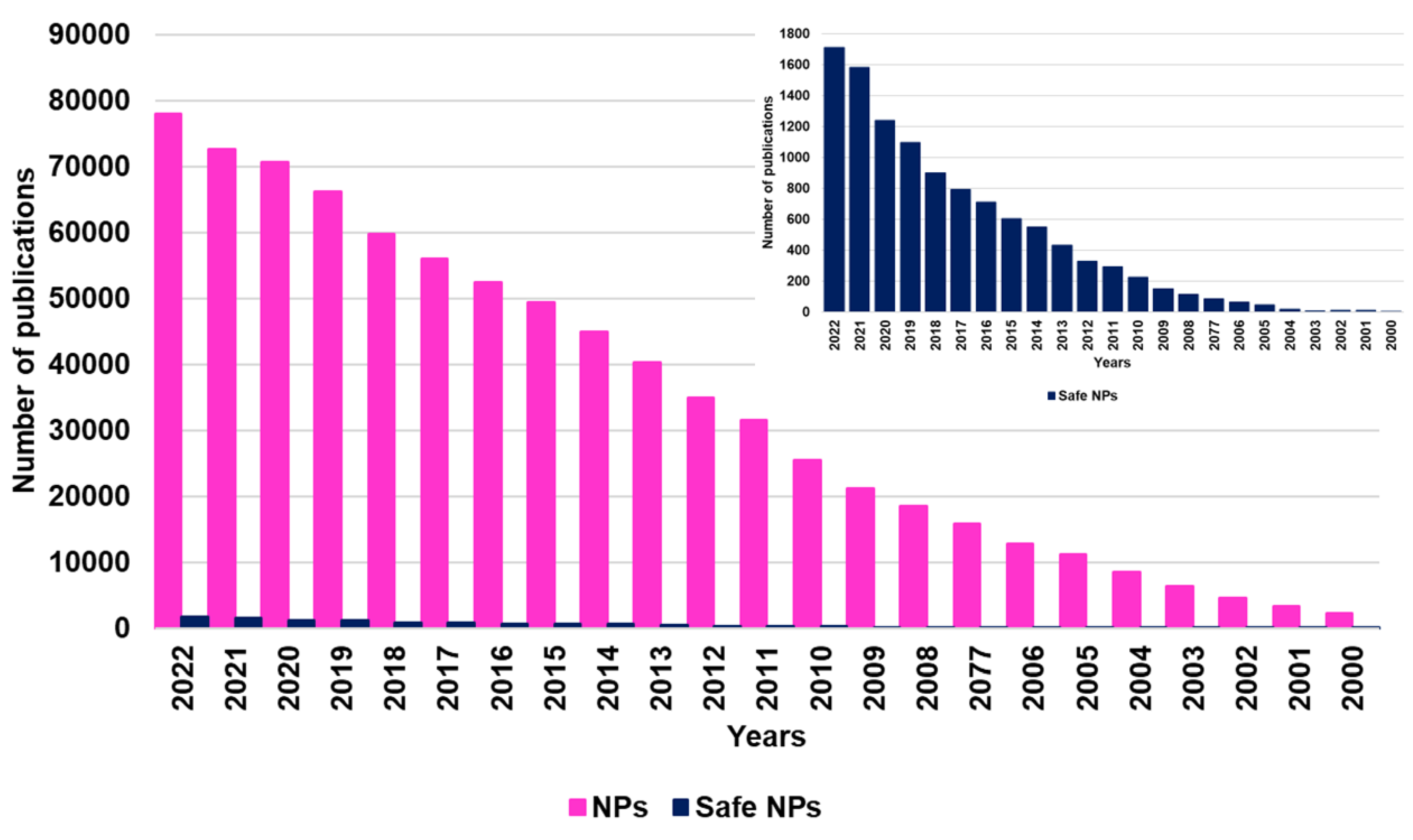 Ijms 24 09824 g015 Ijms 24 09824 g015