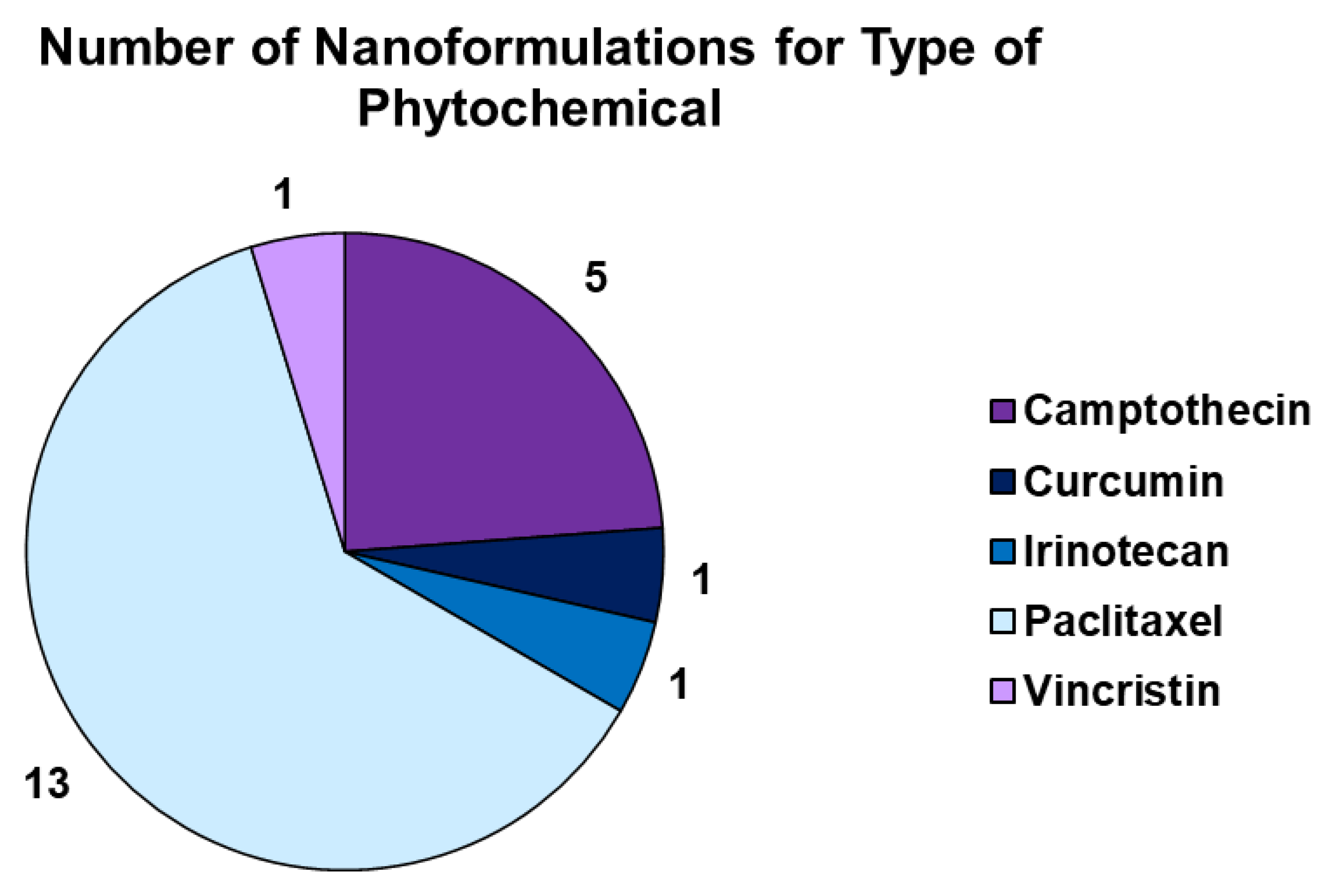 Ijms 24 09824 g017 Ijms 24 09824 g017