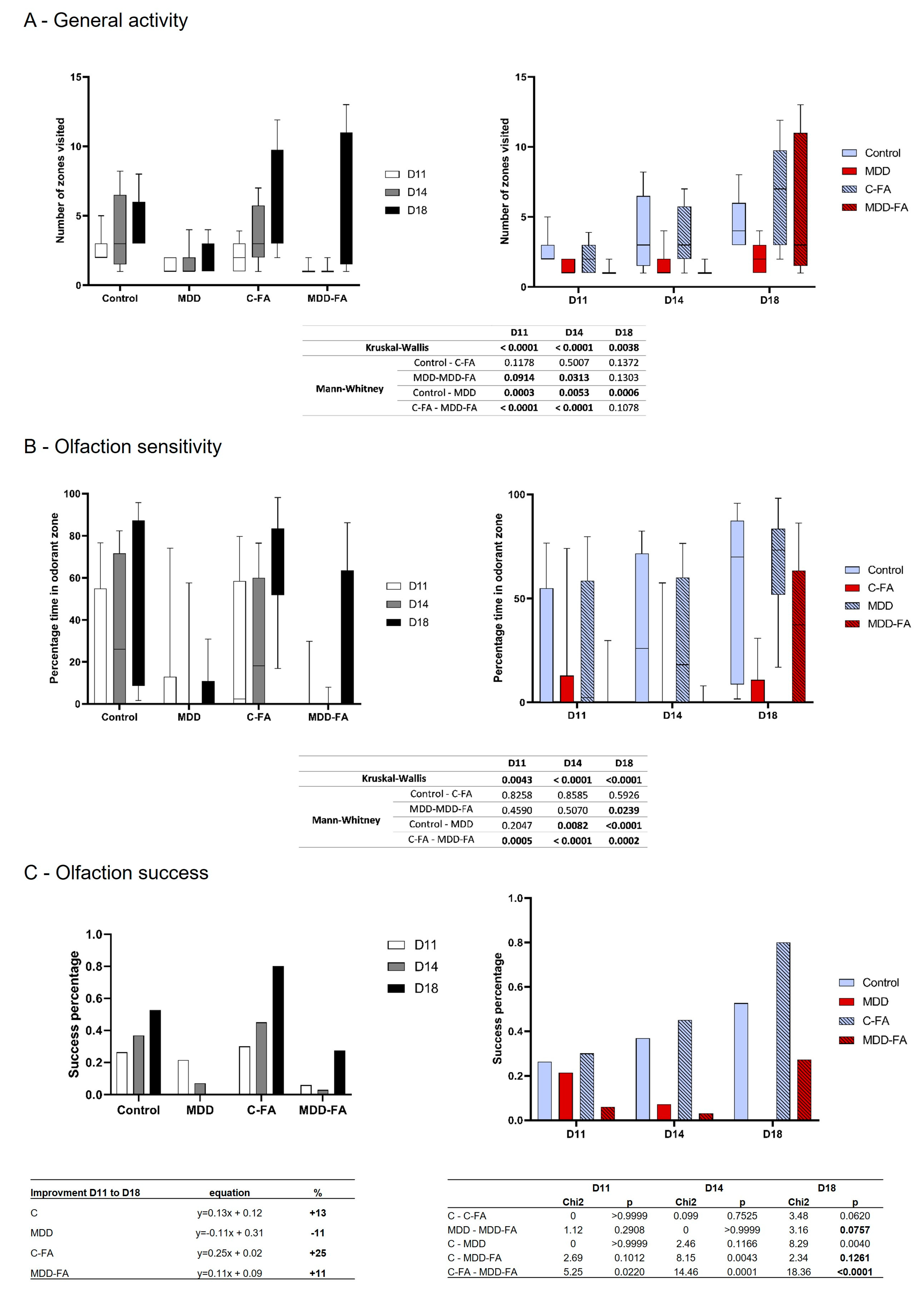 Ijms 24 09847 g006 Ijms 24 09847 g006