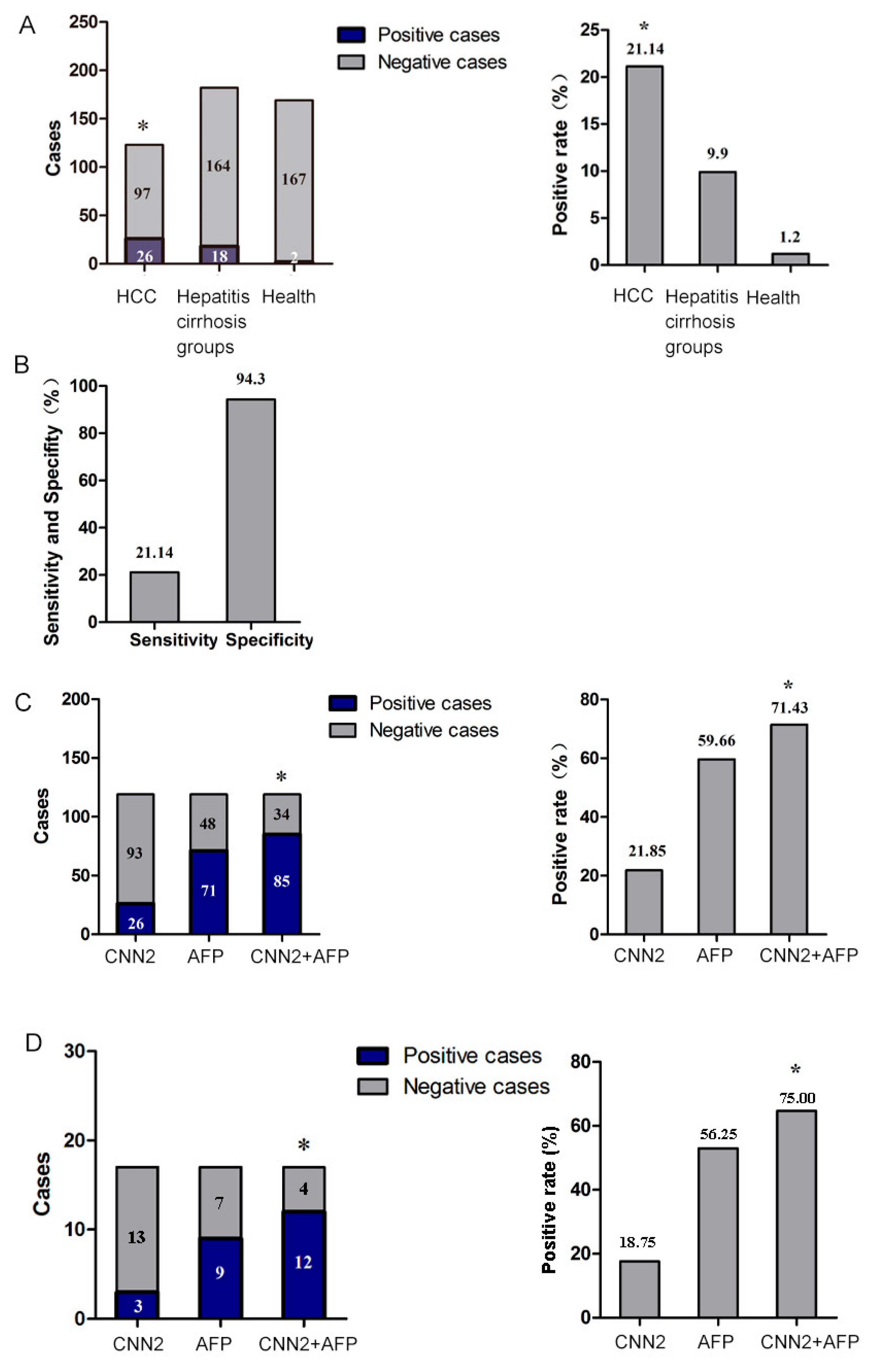 Ijms 24 09864 g003 Ijms 24 09864 g003
