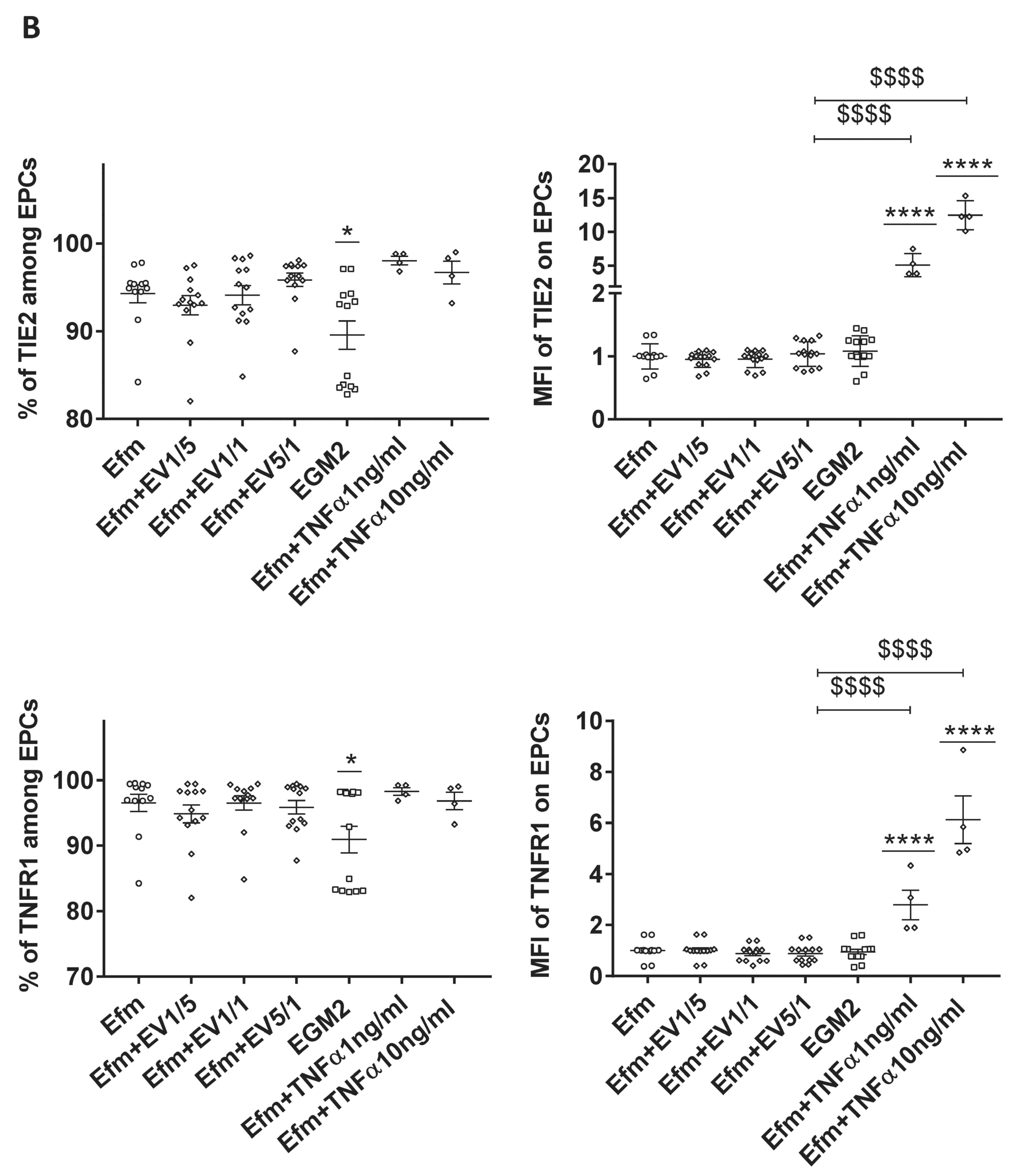 Ijms 24 09866 g006b Ijms 24 09866 g006b